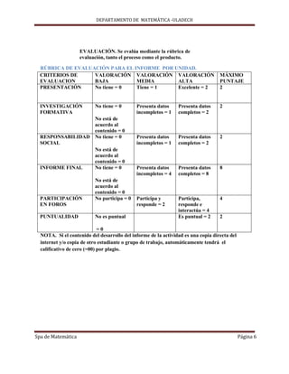 DEPARTAMENTO DE MATEMÁTICA -ULADECH




                    EVALUACIÓN. Se evalúa mediante la rúbrica de
                    evaluación, tanto el proceso como el producto.

  RÚBRICA DE EVALUACIÓN PARA EL INFORME POR UNIDAD.
  CRITERIOS DE     VALORACIÓN VALORACIÓN VALORACIÓN                                MÁXIMO
  EVALUACION       BAJA          MEDIA       ALTA                                  PUNTAJE
  PRESENTACIÓN     No tiene = 0  Tiene = 1   Excelente = 2                         2


  INVESTIGACIÓN           No tiene = 0       Presenta datos     Presenta datos     2
  FORMATIVA                                  incompletos = 1    completos = 2
                  No está de
                  acuerdo al
                  contenido = 0
  RESPONSABILIDAD No tiene = 0               Presenta datos     Presenta datos     2
  SOCIAL                                     incompletos = 1    completos = 2
                  No está de
                  acuerdo al
                  contenido = 0
  INFORME FINAL   No tiene = 0               Presenta datos     Presenta datos     8
                                             incompletos = 4    completos = 8
                          No está de
                          acuerdo al
                          contenido = 0
  PARTICIPACIÓN           No participa = 0   Participa y        Participa,         4
  EN FOROS                                   responde = 2       responde e
                                                                interactúa = 4
  PUNTUALIDAD             No es puntual                         Es puntual = 2     2

                             =0
  NOTA. Si el contenido del desarrollo del informe de la actividad es una copia directa del
  internet y/o copia de otro estudiante o grupo de trabajo, automáticamente tendrá el
  calificativo de cero (=00) por plagio.




Spa de Matemática                                                                             Página 6
 