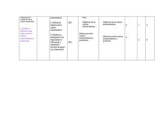 Especialidad: Computación e Informática