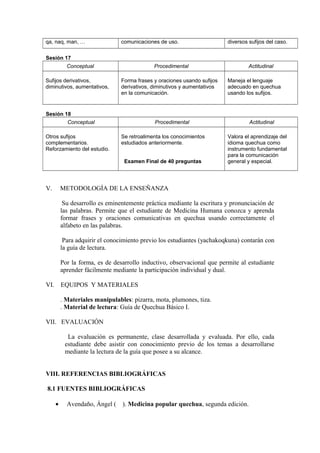 qa, naq, man, … comunicaciones de uso. diversos sufijos del caso.
Sesión 17
Conceptual Procedimental Actitudinal
Sufijos derivativos,
diminutivos, aumentativos,
Forma frases y oraciones usando sufijos
derivativos, diminutivos y aumentativos
en la comunicación.
Maneja el lenguaje
adecuado en quechua
usando los sufijos.
Sesión 18
Conceptual Procedimental Actitudinal
Otros sufijos
complementarios.
Reforzamiento del estudio.
Se retroalimenta los conocimientos
estudiados anteriormente.
Examen Final de 40 preguntas
Valora el aprendizaje del
idioma quechua como
instrumento fundamental
para la comunicación
general y especial.
V. METODOLOGÍA DE LA ENSEÑANZA
Su desarrollo es eminentemente práctica mediante la escritura y pronunciación de
las palabras. Permite que el estudiante de Medicina Humana conozca y aprenda
formar frases y oraciones comunicativas en quechua usando correctamente el
alfabeto en las palabras.
Para adquirir el conocimiento previo los estudiantes (yachakoqkuna) contarán con
la guía de lectura.
Por la forma, es de desarrollo inductivo, observacional que permite al estudiante
aprender fácilmente mediante la participación individual y dual.
VI. EQUIPOS Y MATERIALES
. Materiales manipulables: pizarra, mota, plumones, tiza.
. Material de lectura: Guía de Quechua Básico I.
VII. EVALUACIÓN
La evaluación es permanente, clase desarrollada y evaluada. Por ello, cada
estudiante debe asistir con conocimiento previo de los temas a desarrollarse
mediante la lectura de la guía que posee a su alcance.
VIII. REFERENCIAS BIBLIOGRÁFICAS
8.1 FUENTES BIBLIOGRÁFICAS
• Avendaño, Ángel ( ). Medicina popular quechua, segunda edición.
 