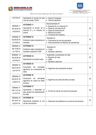 “Año de la Consolidación del Mar de Grau”
INSTITUTO DE EDUCACIÓN SUPERIOR TECNOLÓGICO PÚBLICO
“Víctor Raúl Haya de la Torre”
R.M. Nº 1132-84-ED Revalidado - R.D..Nº 0554-2006-ED _ R.D Nº 0879-2006-ED
Jr. Gálvez Nº 691. Telf. Fax 2355349 – 2359980 - Barranca
al 27-05-16 Aprendiendo la función de cada
nivel del modelo TCP/IP
 Capa de Transporte
 Capa de aplicación.
SEMANA 11
Del 30-05-16
al 03-06-16
ACTIVIDAD 11:
Aprendiendo la función de la
dirección IP y la máscara de
subred.
Direccionamiento IP.
 Esquema de un a dirección IP
 Partes de una dirección IP.
 Clases de direcciones IP.
 Mascara de subred.
 Funciones de la máscara.
05
SEMANA 12
Del 06-06-16
al 10-06-16
ACTIVIDAD 12:
Dividiendo redes corporativas en
subredes.
Subredes (I):
 Crecimiento de una red corporativa
 Direccionamiento con Mascara de subredes fija.
05
SEMANA 13
Del 13-06-16
al 17-06-16
ACTIVIDAD 13:
Dividiendo redes corporativas en
subredes empleando VLSM
Subredes (II):
 VLSM
 Ejemplos y ejercicios.
05
SEMANA 14
Del 20-06-16
al 24-06-16
ACTIVIDAD 14:
Aprendiendo a sumarizar rutas.
Superredes y sumarización de rutas:
 Resumen de rutas
 CIDR
 Ejemplos y ejercicios.
05
SEMANA 15
Del 27-06-16
al 01-07-16
ACTIVIDAD 15:
Conociendo los principales
algoritmos de enrutamiento de
datos
 Algoritmos de enrutamiento de datos.
05
SEMANA 16
Del 04-07-16
al 08-07-16
ACTIVIDAD 16:
Conociendo los principales
algoritmos de control de tráfico
de datos
 Algoritmos de control del tráfico de datos.
05
SEMANA 17
Del 11-07-16
al 15-07-16
ACTIVIDAD 17:
Aprendiendo a desarrollar un
plan general de implementación
de redes
 El Ciclo de vida de una red de comunicación.
05
SEMANA 18
Del 18-07-16
al 22-07-16
ACTIVIDAD 18:
Resolviendo problemas en una
red de comunicación
 Resolución de problemas en una red de comunicación.
05
 