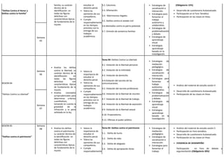 “Delitos Contra el Honor y
Delitos contra la Familia”
familia, su carácter
técnico de la
identificación en
todas las figuras
delictivas con
características típicas
de fundamento de lo
injusto.
estudiar el
derecho penal.
Tolera las
opiniones de sus
compañeros.
Cumple
responsablemente
en los tiempos
previstos con la
entrega de sus
trabajos
académicos.
3.2. Calumnia.
3.3. Difamación.
3.4. Matrimonios ilegales.
3.5. Delitos contra el estado civil
3.6.Atentados contra la patria potestad.
3.7. Omisión de asistencia familiar.
Estrategias de
socialización e
interacción.
Estrategias para
fomentar el
trabajo
autónomo y
colaborativo.
Estrategias de
problematización
y debate.
Estrategias de
aprendizaje
visual.
Estrategias
aprendizaje
basado en la
investigación.
(Obligatorio 15%)
Desarrollo de cuestionario Autoevaluado
Participación en el Foro Temático
Participación en las clases en línea.
Semana
05
SESION 04
“Delitos Contra La Libertad”
Semana
06
Analiza los delitos
contra la libertad, su
carácter técnico de la
identificación en
todas las figuras
delictivas con
características típicas
de fundamento de lo
injusto.
Analiza conceptos
jurisprudenciales para
determinar criterios
cuantitativos,
tomando en cuenta la
gravedad de la
infracción y la pena
señalada en la ley.
Valora la
importancia de
estudiar el
derecho penal.
Tolera las
opiniones de sus
compañeros.
Cumple
responsablemente
en los tiempos
previstos con la
entrega de sus
trabajos
académicos.
Tema 04: Delitos Contra La Libertad.
4.1. Violación de la libertad personal.
4.2. Violación de la intimidad.
4.3. Violación de domicilio.
4.4.Violación del secreto de las
comunicaciones.
4.5. Violación del secreto profesional.
4.6. Violación de la libertad de reunión.
4.7. Violación de la libertad de trabajo.
4.8. Violación de la libertad de expresión.
4.9. Violación de la libertad sexual.
4.10. Proxenetismo.
4.11. Ofensas al pudor público.
Estrategias de
mediación
pedagógica.
Estrategias de
socialización e
interacción.
Estrategias para
fomentar el
trabajo
autónomo y
colaborativo.
Estrategias de
problematización
y debate.
Estrategias de
aprendizaje
visual.
Estrategias
aprendizaje
basado en la
investigación.
Análisis del material de estudio sesión 4
Desarrollo de cuestionario Autoevaluado
Participación de las clases en línea.
Semana
07
SESION 05
“Delitos contra el patrimonio”
Semana
08 Analiza los delitos
contra el patrimonio,
su carácter técnico de
la identificación en
todas las figuras
delictivas con
características típicas
de fundamento de lo
injusto.
Valora la
importancia de
estudiar el
derecho penal.
Tolera las
opiniones de sus
compañeros.
Cumple
responsablemente
Tema 05: Delitos contra el patrimonio
5.1. Delito de hurto
5.2. Delito de robo
5.3. Delito de abigeato
5.4. Delito de apropiación ilícita
Estrategias de
mediación
pedagógica.
Estrategias de
socialización e
interacción.
Estrategias para
fomentar el
trabajo
Análisis del material de estudio sesión 5
Participación en Foro temático.
Desarrollo de cuestionario Autoevaluado
Participación en las clases en línea
EVIDENCIA DE DESEMPEÑO
Participación en Foro de debate y
argumentación (Obligatorio 30%)
 