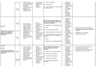 Analiza conceptos
jurisprudenciales para
determinar criterios
cuantitativos,
tomando en cuenta la
gravedad de la
infracción y la pena
señalada en la ley.
en los tiempos
previstos con la
entrega de sus
trabajos
académicos.
5.5. Delito de receptación
5.6. Delito de estafa
5.7. Delito de fraude en la administración
de personas jurídicas,
autónomo y
colaborativo.
Estrategias de
problematización
y debate.
Estrategias de
aprendizaje
visual.
Estrategias
aprendizaje
basado en la
investigación.
Semana
09
SESION 06
“Delitos contra la confianza y la
buena fe en los negocios y
delitos contra los derechos
intelectuales”
Semana
10
Analiza los delitos
contra la confianza y
la buena fe en los
negocios y delitos
contra los derechos
intelectuales, su
carácter técnico de la
identificación en
todas las figuras
delictivas con
características típicas
de fundamento de lo
injusto.
Valora la
importancia de
estudiar el
derecho penal.
Tolera las
opiniones de sus
compañeros.
Cumple
responsablemente
en los tiempos
previstos con la
entrega de sus
trabajos
académicos.
Tema 06: Delitos contra la confianza y la
buena fe en los negocios y delitos contra
los derechos intelectuales
6.1. Atentado contra el sistema crediticio
6.2. Usura
6.3. libramiento y cobro indebido
6.4. Copia o reproducción no autorizada
6.5. Reproducción, difusión, distribución y
circulación de la obra sin la autorización
del autor
6.6. Plagio
6.7. Delitos contra la propiedad industrial
Estrategias de
mediación
pedagógica.
Estrategias de
socialización e
interacción.
Estrategias para
fomentar el
trabajo
autónomo y
colaborativo.
Estrategias de
problematización
y debate.
Estrategias de
aprendizaje
visual.
Estrategias
aprendizaje
basado en la
investigación.
Análisis del material de estudio sesión 6
Entrega del primer producto académico 01 -
PA1 15%
Participación en Foro Temático
Participación de las clases
Semana
11
SESION 07
SESION 07 - .
“Delitos contra el patrimonio
cultural y Delitos contra el orden
económico”
Semana
12
Analiza los delitos
contra el patrimonio
cultural y Delitos
contra el orden
económico, su
carácter técnico de la
identificación en
todas las figuras
delictivas con
características típicas
de fundamento de lo
injusto.
Valora la
importancia de
estudiar el
derecho penal.
Tolera las
opiniones de sus
compañeros.
Cumple
responsablemente
en los tiempos
previstos con la
entrega de sus
trabajos
académicos.
Tema 07: Delitos contra el patrimonio
cultural y Delitos contra el orden
económico.
7.1. Delitos contra los bienes culturales.
7.2. Especulación, Adulteración.
7.3. Venta ilícita de mercaderías.
7.4. Otros Delitos económicos.
7.5. Desempeño de actividades no
autorizadas.
Estrategias de
mediación
pedagógica.
Estrategias de
socialización e
interacción.
Estrategias para
fomentar el
trabajo
autónomo y
colaborativo.
Estrategias de
problematización
y debate.
Estrategias de
aprendizaje
Análisis del material de estudio sesión 7
Participación en Foro Temático
Desarrollo de cuestionario Autoevaluado
Participación de las clases en línea.
Semana
13
 