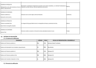 EVIDENCIA DE PRODUCTO.
Participación en 1er y 2do momento en foro de
debate y argumentación
Descripción: Se planteará 3 preguntas de acuerdo con los temas estudiados, y se solicitará fundamentar su
respuesta con bases teóricas, casos y/o experiencia del alumno.
Rúbrica
EVIDENCIA DE CONTENIDO.
Producto académico 2:
Evaluación oral eo escrita
Evaluacion oral o escrita según criterio del docente. Custionario.
EVIDENCIA DE PRODUCTO
Producto acreditable final:
Desarrollo de monografía completa
Un integrante del grupo deberá enviar la monografía terminada y sustentación de ésta. Rúbrica
EVIDENCIA DE CONTENIDO
Examen final
El alumno rendirá un examen en línea de los temas abordados durante el curso. Prueba
VII. SISTEMA DE EVALUACIÓN
7.1. El sistema de calificación
EVIDENCIA CÓDIGO PESO FECHA DE PRESENTACIÓN O DESARROLLO
Evidencia de Producto académico 1 PA1 15% Semana hasta 5 semana.
Evidencia de Desempeño Foro de Debate y Argumentación ED 30% 8a.semana
Evidencia de Producto académico 2 PA2 15% Semana 10
Evidencia de Producto académico final PAF 30% Semana 14
Evidencia de Contenido: Evaluación en línea EL 10% Semana 16
7.2. Fórmula de calificación
 