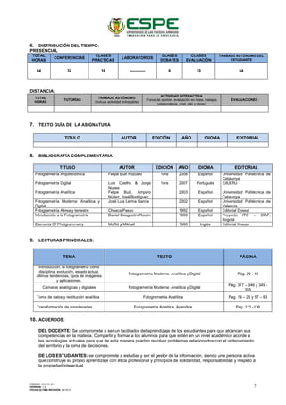 6. DISTRIBUCIÓN DEL TIEMPO:
PRESENCIAL
TOTAL
HORAS
CONFERENCIAS
CLASES
PRÁCTICAS
LABORATORIOS
CLASES
DEBATES
CLASES
EVALUACIÓN
TRABAJO AUTÓNOMO DEL
ESTUDIANTE
64 32 16 ------------ 6 10 64
DISTANCIA:
TOTAL
HORAS
TUTORÍAS
TRABAJO AUTÓNOMO
(Incluye actividad entregable)
ACTIVIDAD INTERACTIVA
(Foros de opinión, evaluación en línea, trabajos
colaborativos, chat, wiki y otros)
EVALUACIONES
7. TEXTO GUÍA DE LA ASIGNATURA
TITULO AUTOR EDICIÓN AÑO IDIOMA EDITORIAL
8. BIBLIOGRAFÍA COMPLEMENTARIA
TITULO AUTOR EDICIÓN AÑO IDIOMA EDITORIAL
Fotogrametría Arquitectónica Felipe Buill Pozuelo 1era 2008 Español Universidad Politécnica de
Catalunya
Fotogrametría Digital Luis Coelho & Jorge
Nunes
1era 2007 Portugués EdUERJ
Fotogrametría Analítica Felipe Buill, Amparo
Núñez, José Rodríguez
2003 Español Universidad Politécnica de
Catalunya
Fotogrametría Moderna: Analítica y
Digital
José Luis Lerma García 2002 Español Universidad Politécnica de
Valencia
Fotogrametría Aérea y terrestre Chueca Passo 1992 Español Editorial Dossat
Introducción a la Fotogrametría Daniel Deagostini Routin 1990 Español Proyecto ITC – CIAF,
Bogotá
Elements Of Photgrammetry Moffid y Mikhall 1980 Inglés Editorial Krauss
9. LECTURAS PRINCIPALES:
TEMA TEXTO PÁGINA
Introducción, la fotogrametría como
disciplina, evolución, estado actual,
últimas tendencias, tipos de imágenes
y aplicaciones.
Fotogrametría Moderna: Analítica y Digital Pág. 29 - 46
Cámaras analógicas y digitales Fotogrametría Moderna: Analítica y Digital
Pág. 317 – 346 y 349 -
355
Toma de datos y restitución analítica Fotogrametría Analítica Pag. 19 – 25 y 57 – 63
Transformación de coordenadas Fotogrametría Analítica. Apéndice Pag. 121 -136
10. ACUERDOS:
DEL DOCENTE: Se compromete a ser un facilitador del aprendizaje de los estudiantes para que alcancen sus
competencias en la materia. Compartir y formar a los alumnos para que estén en un nivel académico acorde a
las tecnologías actuales para que de esta manera puedan resolver problemas relacionados con el ordenamiento
del territorio y la toma de decisiones.
DE LOS ESTUDIANTES: se compromete a estudiar y ser el gestor de la información, siendo una persona activa
que construye su propio aprendizaje con ética profesional y principios de solidaridad, responsabilidad y respeto a
la propiedad intelectual.
CÓDIGO: SGC.DI.321
VERSIÓN: 1.2
FECHA ÚLTIMA REVISIÓN: 09/10/13
7
 
