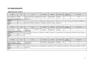 8
VII. BIBLIOGRAFÍA
BIBLIOGRAFÍA BÁSICA
AUTOR/ES AÑO TÍTULO No. EDICIÓN EDITORIAL CIUDAD / PAÍS
No. de
EJEMPLARES
No. de PÁGINAS
Serway-Raymond A 2001 Física para Ciencias e Ingeniería I
y II
5ta edición McGraw-Hill México 1 336
CODIGO/ UBICACIÓN BASE DATOS:
588a/589a
COMENTARIO:
El texto es una guía para el estudiante para entender y aprender la materia de estudio. Incluye muchas características pedagógicas que
tienen la intención de mejorar su utilidad tanto a estudiantes como a instructores, tiene temas como unidades de medida, Cine mática de la
partícula, Dinámica de la partícula y una gama de ejercicios resueltos y propuestos.
FISICO: x
DIGITAL:
VIRTUAL:
URL:
AUTOR/ES AÑO TÍTULO No. EDICIÓN EDITORIAL CIUDAD / PAÍS
No. de
EJEMPLARES
No. de PÁGINAS
Tippens. Paúl E 2009
Física I y II, Conceptos y
Aplicaciones
1ra edición McGraw-Hill Bogotá 1 2 t.
CODIGO/ UBICACIÓN BASE DATOS:
1243a/1244a
COMENTARIO:
El texto dispone de temas sobre Unidades de Medida, Cinemática de la partícula en una y dos dimensiones, Dinámica, Trabajo , Energía y su
conservación.FISICO: x
DIGITAL:
VIRTUAL:
URL:
AUTOR/ES AÑO TÍTULO No. EDICIÓN EDITORIAL CIUDAD / PAÍS
No. de
EJEMPLARES
No. de PÁGINAS
Bueche, Frederick J. 2007 Física General 10ma edición McGraw-Hill México 1 394
CODIGO/ UBICACIÓN BASE DATOS:
1295a
COMENTARIO:
Este libro estudia acerca de los movimientos lineal, rotacional, dinámica traslacional y rotacional, energía y su conservación, de tal forma
que para los estudiantes que están empezando a estudiar física es un material de gran apoyo por su estructura de ejercicios resueltos y
propuestos.
FISICO: x
DIGITAL:
VIRTUAL:
URL:
 