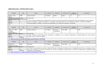 9
BIBLIOGRAFÍA COMPLEMENTARIA
AUTOR/ES AÑO TÍTULO No. EDICIÓN EDITORIAL CIUDAD / PAÍS
No. de
EJEMPLARES
No. de PÁGINAS
Vallejo Ayala,
Patricio
2008 Física Vectorial 4ta edición. Rodín Quito 4 2 v.
CODIGO/ UBICACIÓN BASE DATOS:
625a/626a/1145a/1146a
COMENTARIO:
El texto ayuda al estudiante en la comprensión básica de los conceptos sustentados en el desarrollo de procesos didácticos qu e los capacita
para la investigación y aplicación científica en sus propias vidas y profesiones.Los procedimientos aplicados desarrollan habilidades y
destrezas mediante el análisis y la síntesis de lo aprendido, y, la resolución de ejercicios y problemas.
FISICO: x
DIGITAL:
VIRTUAL:
URL:
AUTOR/ES AÑO TÍTULO No. EDICIÓN EDITORIAL CIUDAD / PAÍS
No. de
EJEMPLARES
No. de PÁGINAS
Pillai, S.O., Pillai,
Sivakami,
Gnanasekaran, S.
2009 Objective Physics 1ra edición New Age
International
New Delhi 384
CODIGO/ UBICACIÓN BASE DATOS: COMENTARIO:
El texto contiene la teoría básica de los movimientos y dinámica con sus respectivas aplicaciones y además dispone de varios ejercicios
modelos sobre los temas del syllabus.
FISICO:
DIGITAL: x
VIRTUAL: Ebrary
URL: http://site.ebrary.com/lib/uta/reader.action?docID=10370240
AUTOR/ES AÑO TÍTULO No. EDICIÓN EDITORIAL CIUDAD / PAÍS
No. de
EJEMPLARES
No. de PÁGINAS
Shukla R. K.
Srivastava, Anchal
2006 Mecánica 1va edición New Age
International
New Delhi 714
CODIGO/ UBICACIÓN BASE DATOS: COMENTARIO:
Este libro en línea, dispone de conceptos fundamentales de la mecánica, los mismos que son el fundamento de la física y su relación con otras
áreas del conocimiento. Los temas son tratados en este libro y explicados de manera clara y sencilla, de tal manera que el estudiante puedan
relacionar con la vida diaria.
FISICO:
DIGITAL: x
VIRTUAL: Ebrary
URL: http://site.ebrary.com/lib/uta/reader.action?docID=10318721
 