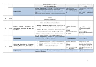 11
PRIMER CORTE EVALUATIVO
28 de Marzo al 9 de Abril
encuentran en el mercado
local.
No Presenciales
Actividad no presencial 8: investigar y clasificar los diferentes
tipos de compensación en una empresa seleccionada.
Caso,elaborar planes de compensación en base al caso dado en
clase
Analizar video:Gestión de talento humano organización Carvajal
.
Empresa nacional
https://www.youtube.co
m/watch?v=GfXW8zs4D
BI
Presentación de informe con
hallazgos.
Interés en adoptar estilos de
GTH como organización
Carvajal.
8 06/04 REPASO
1ER CORTE EVALUATIVO
9 13/04
Política salarial, incentivos no
monetarios, beneficios y tipos de
beneficios.
Análisis de resultados con los estudiantes
1. Actividad 1: Análisis de Video: Caso de comunicación de
Remuneración entre un jefe de rrhh y un analista de sistema.
4. Actividad 2: Lectura comprensiva: Obligaciones de los
empleadores y prestaciones de ley según código laboral.
3. Actividad 3: Entrevistar a dos personas y elaborar un video de
dos a tres minutos acerca de lo que es la política salarial.
Proyector Multimedia
Guía
Onedrive
Sitio web
Nota técnica del código
del trabajo.
Juego de Roles por grupos
(colaborador vrs.Jefe de
rrhh)
Exposición grupal
Aplicación derúbrica trabajo
en equipo.
No Presenciales
Actividad no presencial 9: investigar por grupos las diferentes
áreas comprendidas en Higiene y Seguridad Google Académico Exposición grupal
10 20/04
Higiene y seguridad en el trabajo,
objetivos, Marco legal, plan de H y S
1. Conferencia: Riesgos en el trabajo y cómo prevenirlos
2. Actividad 1: Análisis de video: Los recién llegados al
trabajo
3. Actividad 2: Análisis de video: Conceptos
Proyector Multimedia
Guía
Onedrive
Sitio web
Nota técnica del código
del trabajo
Dinámica grupal para
identificar malasprácticas
Recorrido de los estudiantes
por la UAM para identificar
los peligros existentes en los
edificios.
No Presenciales
Actividad no presencial 10: Lectura comprensiva, condiciones
ambientales de trabajo.
Texto Preguntas de control
 