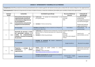 12
UNIDAD IV ENTRENAMIENTO Y DESARROLLO DE LAS PERSONAS
Competencia:Identificayevalúalossistemasyprocedimientosde la moderna gestión del talento humano para su desarrollo de manera integral en las organizaciones.
Subcompetencia 6: Evidencia la importancia de retener el talento humano a través de condiciones favorables para contribuir al éxito de la organización.
Semana/
Sesión
Contenidos Actividad de aprendizaje Recursos Didácticos/
técnicas
Evaluación de
aprendizajes
11 27/04
Entrenamiento,Recompensas
organizacionales,procesode
entrenamiento,diagnosticode
las necesidadesde
entrenamiento,evaluacióndel
programa de entrenamiento.
1. Conferencia: El proceso de entrenamiento y sus
principales etapas.
2. Actividad 1: Práctica de Coaching
Onedrive
Sitio web
Guía
Construccióndel
problemade
investigaciónbasadoen
loscriteriosde laguía.
Práctica de Coaching
segúncuestionario
No Presenciales Actividad no presencial 11: Lectura comprensiva:Enfoques de
capacitación y desarrollo
Texto básico Presentación en la
próxima clase
12 04/05
Desarrollo de personas a través
del aprendizaje continuo y el
cambio de comportamiento,
métodos y técnicas de desarrollo
de personas.
1. Conferencia: La importancia de la orientación, el rol del
gerente de RH y la relación que tiene con la rotación de
personal.
2. Actividad 11: Árbol de aprendizajes.
Proyector Multimedia
Guía
Onedrive
Sitio web
Nota técnica del código del
trabajo.
Identificación de
oportunidades y errores
No Presenciales
Actividad no presencial 12: Lectura comprensiva:
programas de orientación
Google Académico Resumen de una página
13 11/05
Programas y ventajas de la
orientación, y cultura
organizacional.
1. Debate: Cómo se puede cambiar la cultura
organizacional?
2. Actividad 1: Análisisdevideo:
https://www.youtube.com/watch?v=jxD38ib7mwE
Video
Aportaciones individuales
Aplicación derúbrica de
debate
No Presenciales
Actividad no presencial 12: Investigación en una empresa
el programa de inducción utilizado Empresa Real – Google
Académico
Exposición Individual
 