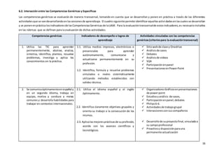 16
6.2. Interacción entre las Competencias Genéricas y Específicas
Las competencias genéricas se evaluarán de manera transversal, tomando en cuenta que se desarrollan y ponen en práctica a través de las diferentes
actividadesque se vandesarrollandoenlassesionesde aprendizaje. El cuadro siguiente permite identificaraquellasactividadesenlascualesse desarrollan
y se ponenenpráctica losindicadoresde lasCompetenciasGenéricasde laUAM. Para la evaluacióntransversalde estosindicadores,es necesarioincluirlos
en las rúbricas que se definan para la evaluación de dichas actividades.
Competencias genéricas Indicadores de desempeño o logros de
aprendizaje
Actividades vinculadas con las competencias
genéricas(criteriospara la evaluacióntransversal)
1. Utiliza las TIC para aprender
permanentemente, abstrae, analiza,
sintetiza, identifica, plantea, resuelve
problemas, investiga y aplica los
conocimientos en la práctica.
1.1. Utiliza medios impresos, electrónicos o
presenciales para aprender
autónomamente, comunicarse y
actualizarse permanentemente en su
profesión.
1.2. Identifica, formula y resuelve problemas
simulados o reales sistemáticamente
utilizando métodos establecidos con
validez técnica.
 Sitiowebde clase y Onedrive
 Análisisde casos
 Debates
 Análisisde videos
 SQA
 Participaciónenpanel
 PresentacionesenPowerPoint
2. Se comunicaóptimamenteenespañol y
en un segundo idioma, trabaja en
equipo, motiva y conduce a metas
comunes y desarrolla habilidades para
trabajar en contextos internacionales.
2.1. Utiliza el idioma español y el inglés
óptimamente.
2.2. Identifica claramente objetivos grupales y
orienta su trabajo a la consecución de los
mismos.
2.3. Aplicalasmejoresprácticasde suprofesión,
acorde con los avances científicos y
tecnológicos.
 OrganizadoresGráficosenpresentaciones
de powerpoint
 Estudiosyanálisis de casos,
 Participaciónenpanel,debates
 Philips6-6.
 Actividadesde trabajogrupal
 Interaccionesconsuscompañeros
 Desarrollode suproyectofinal,vinculadoa
su campoprofesional
 Proactivoy disposiciónparauna
permanente actualización
 