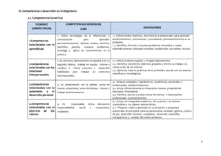 5
III. Competencias a desarrollar en la Asignatura
3.1. Competencias Genéricas
DOMINIO
COMPETENCIAL
COMPETENCIAS GENÉRICAS
UAM INDICADORES
1.Competencias
relacionadas con el
aprendizaje
1. Utiliza tecnologías de la información y
comunicación para aprender
permanentemente, abstrae, analiza, sintetiza,
identifica, plantea, resuelve problemas,
investiga y aplica los conocimientos en la
práctica.
1.1. Utiliza medios impresos, electrónicos o presenciales para aprender
autónomamente, comunicarse y actualizarse permanentemente en su
profesión.
1.2. Identifica, formula y resuelve problemas simulados o reales
sistemáticamente utilizando métodos establecidos con validez técnica.
2.Competencias
relacionadas con las
relaciones
interpersonales
2. Se comunica óptimamente enespañol yen un
segundo idioma, trabaja en equipo, motiva y
conduce a metas comunes y desarrolla
habilidades para trabajar en contextos
internacionales.
2.1. Utiliza el idioma español y el inglés óptimamente.
2.2. Identifica claramente objetivos grupales y orienta su trabajo a la
consecución de los mismos.
2.3. Aplica las mejores prácticas de su profesión, acorde con los avances
científicos y tecnológicos.
3.Competencias
relacionadas con la
autonomía y el
desarrollo personal
3. Se compromete con la calidad, actúa en
nuevas situaciones, toma decisiones, innova y
trabaja autónomamente.
3.1. Alcanza estándares y parámetros académicos, personales y
profesionales satisfactoriamente.
3.2. Actúa eficientemente en situaciones nuevas, proponiendo
soluciones innovadoras.
3.3. Planifica, ejecuta y evalúa tareas formativas o desempeños
profesionales autónomamente.
4.Competencias
relacionadas con el
ejercicio de los
valores
4. Es responsable, ético, demuestra
responsabilidad social y compromiso
ciudadano.
4.1. Actúa con integridad académica de acuerdo a las buenas
costumbres y los valores democráticos.
4.2. Propone, realiza o participa en un proyecto o propuesta
sustentado en principios como la democracia, inclusión, género, cultura
de paz, desarrollo humano, ciudadanía, desarrollo sostenible,
transparencia y cuidado del medio ambiente.
 