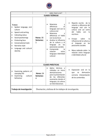 Página 5 de 9 
saber, hacer y ser? 
CLASES TEÓRICAS 
Temas: 
 Spoken language, oral culture 
 Speech and writing 
 Indicating status 
 Social positionings 
 Protecting face 
 Conversational style 
 Narrative style 
 Language and cultural identity 
Horas: 30 Semanas: 5 
 Relaciona y diferencia el lenguaje oral con la cultura oral 
 Relaciona y diferencia el habla con la escritura 
 Analiza la influencia de la cultura y el lenguaje en las posiciones sociales 
 Comprende la relación entre lenguaje e identidad cultural 
 Reporte escrito de la relación y diferencia del lenguaje oral con la cultura oral así como del habla con la escritura 
 Ensayo sobre la influencia de la cultura y el lenguaje en las posiciones sociales 
 Mesa redonda sobre la relación entre lenguaje e identidad cultural 
CLASES PRÁCTICAS 
 Examining patterns of everyday life 
 Examining cultural behaviour 
Horas: 24 Semanas: 4 
 Aplica técnicas y métodos en micro demostraciones para la presentación de los diferentes escenarios donde el lenguaje y la cultura se interrelacionan. 
 Exposición oral en la que se demuestra correcta interpretación de los contenidos. 
Trabajo de Investigación 
Disertación y defensa de los trabajos de investigación.  