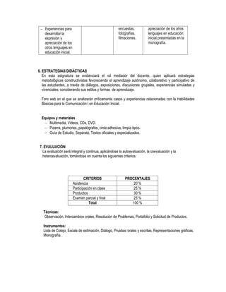  Experiencias para                                  encuestas,           apreciación de los otros
   desarrollar la                                     fotografías,         lenguajes en educación
   expresión y                                        filmaciones.         inicial presentadas en la
   apreciación de los                                                      monografía.
   otros lenguajes en
   educación inicial.



6. ESTRATEGIAS DIDÁCTICAS
   En esta asignatura se evidenciará el rol mediador del docente, quien aplicará estrategias
   metodológicas constructivistas favoreciendo el aprendizaje autónomo, colaborativo y participativo de
   las estudiantes, a través de diálogos, exposiciones, discusiones grupales, experiencias simuladas y
   vivenciales; considerando sus estilos y formas de aprendizaje.

  Foro web en el que se analizarán críticamente casos y experiencias relacionadas con la Habilidades
  Básicas para la Comunicación I en Educación Inicial.


  Equipos y materiales
    Multimedia, Videos, CDs, DVD.
    Pizarra, plumones, papelógrafos, cinta adhesiva, limpia tipos.
    Guía de Estudio, Separata, Textos oficiales y especializados.


 7. EVALUACIÓN
   La evaluación será integral y continua, aplicándose la autoevaluación, la coevaluación y la
   heteroevaluación, tomándose en cuenta los siguientes criterios:




                                CRITERIOS                  PROCENTAJES
                        Asistencia                             20 %
                        Participación en clase                 25 %
                        Productos                              30 %
                        Examen parcial y final                 25 %
                                   Total                      100 %

   Técnicas:
   Observación, Intercambios orales, Resolución de Problemas, Portafolio y Solicitud de Productos.

   Instrumentos:
   Lista de Cotejo, Escala de estimación, Diálogo, Pruebas orales y escritas, Representaciones gráficas,
   Monografía.
 