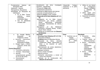 •Fundamentos básicos del 
Navegador Web 
•Definición – Historia 
•Navegadores, Buscadores 
•Estrategias de Búsqueda de 
Información 
· En la Web: Temas, 
palabras claves, 
búsquedas 
avanzadas, Maps. 
· Uso de bibliotecas 
virtuales UEB 
Socialización del tema investigado 
(docente – estudiantes) 
•Proyección Vídeo taller 
•Presentación electrónica 
•Participar en foro Impacto del internet 
•Lecturas complementarias 3 y 4 
•Elaborar ensayo y subir unidad2 
•Desarrollo de la Guía Didáctica Nº 2 (1- 
10) 
•Navegación en la Web: buscar 
información por temas, palabras 
claves, definiciones, búsquedas 
avanzadas, herramientas de idioma, 
imágenes, 
•Navegación en las bibliotecas 
Libricentro, Proquest, Ebrary, E-libro, 
Equal, Hinari, Cobuec 
•Participe en la construcción del Glosario 
de términos 
•Desarrolle Trabajo 
autónomo 2, la parte 
pertinente. 
· Utiliza en sus tareas 
de investigación 
fuentes confiables 
y validadas de 
Internet 
· Utiliza reglas para 
citas bibliográficas. 
· Capacidad de análisis 
y síntesis. 
· En Google Medios: 
Búsqueda de 
Imágenes y Libros. 
· Búsqueda especializada: 
Académicos, 
Búsquedas de Blogs, 
· Google hogar y oficina: 
Traductor, Gmail, Doc 
(Drive) 
Correo Electrónico 
· Funciones y elementos 
· Ventajas – Desventajas 
· Normas de 
comportamiento general 
en el uso del correo 
· Comunicación 
Asincrónica: 
5 Actividad 
•Concluye Guía Didáctica Nº 2 (11-19) 
•Búsqueda de Mapas, 
•Traduzca texto en diferentes idiomas 
•Búsqueda de libros, artículos 
académicos, Blogs, relacionados al 
tema y de acuerdo al perfil 
profesional. 
•Administración de correo electrónico: 
crear cuenta individual 
•Agregue contactos 
•Envía y recibe mensajes 
•Adjunta archivos 
•Comprimir documentos y enviar al 
correo de la docente. 
•Participe en la construcción del 
Glosario de términos 
Tarea 
· Continúe con el 
Trabajo 
autónomo 2, 
la parte 
pertinente. 
Resultado 
· Encuentra sitios 
mapeados 
· Traduce textos en 
diferentes idiomas 
· Busca información 
según 
necesidades y 
criterios de 
particularidad y 
profundidad. 
· Envía, recibe y 
adjunta 
actividades y 
tareas. 
10 
 