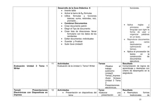 Desarrollo de la Guía Didáctica 6 
· Inserte tabla 
· Active la barra de f(x) fórmulas 
· Utilice fórmulas y funciones 
básicas: suma, redondeo, raíz, 
promedio… 
· Combinar Documentos 
· Crear documento patrón 
· Elegir el Tipo de documento 
· Crear lista de direcciones- llenar 
formulario con los datos de los 
remitentes 
· Editar documentos -individuales 
· Guardar y Finalizar 
· Subir Guía Unidad3 
funciones. 
· Aplica reglas y 
principios del 
lenguaje que rigen la 
forma de usar y 
organizar palabras 
en un texto. 
· Reproduce documentos 
para varios 
destinatarios 
optimizando el 
tiempo. 
· Aplica el procesador de 
textos en la 
construcción de 
documentos 
ejecutivos 
Evaluación Unidad 3 Tema 1 
Writer 
11 Actividades 
Evaluación de la Unidad 3, Tema1 Writer 
Tareas 
•Realice el 
trabajo 
autónomo 
Unidad3 
Tema2_Impress 
•Subir Síntesis 
Unidad 3 Tema 
2 
Presentaciones 
electrónicas. 
Resultado 
Comprobación de logros de 
aprendizaje y destrezas con 
criterio de desempeño en la 
asignatura. 
Tema2: Presentaciones 
Electrónicas con Diapositivas en 
Impress 
12 Actividades 
· Presentación en diapositivas del 
tema 
Tarea: 
•Elaborar una 
presentación en 
Resultado 
· Reemplaza formas 
tradicionales de 
13 
 