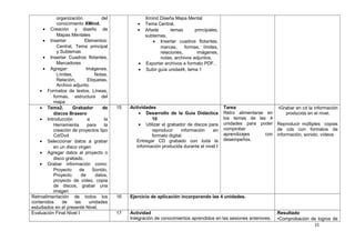 organización del 
conocimiento XMind. 
· Creación y diseño de 
Mapas Mentales 
· Insertar Elementos: 
Central, Tema principal 
y Subtemas 
· Insertar Cuadros flotantes, 
Marcadores 
· Agregar: Imágenes, 
Límites, Notas, 
Relación, Etiquetas, 
Archivo adjunto. 
· Formatos de textos, Líneas, 
formas, estructura del 
mapa 
Xmind Diseña Mapa Mental 
· Tema Central, 
· Añade temas principales, 
subtemas, 
· Insertar cuadros flotantes, 
marcas, formas, límites, 
relaciones, imágenes, 
notas, archivos adjuntos. 
· Exportar archivos a formato PDF.. 
· Subir guía unidad4, tema 1 
· Tema2. Grabador de 
discos Brasero 
· Introducción a la 
Herramienta para la 
creación de proyectos tipo 
Cd/Dvd 
· Seleccionar datos a grabar 
en un disco virgen 
· Agregar datos al proyecto o 
disco grabado, 
· Grabar información como: 
Proyecto de Sonido, 
Proyecto de datos, 
proyecto de vídeo, copia 
de discos, grabar una 
imagen 
15 Actividades 
· Desarrollo de la Guía Didáctica 
10 
· Utilizar el grabador de discos para 
reproducir información en 
formato digital. 
Entregar CD grabado con toda la 
información producida durante el nivel I 
Tarea: 
Retro alimentarse en 
los temas de las 4 
unidades para poder 
comprobar 
aprendizajes con 
desempeños. 
•Grabar en cd la información 
producida en el nivel. 
Reproducir múltiples copias 
de cds con formatos de 
información, sonido, vídeos 
Retroalimentación de todos los 
contenidos de las unidades 
estudiados en el presente Nivel. 
16 Ejercicio de aplicación incorporando las 4 unidades. 
Evaluación Final Nivel I 17 Actividad 
Integración de conocimientos aprendidos en las sesiones anteriores. 
Resultado 
•Comprobación de logros de 
15 
 