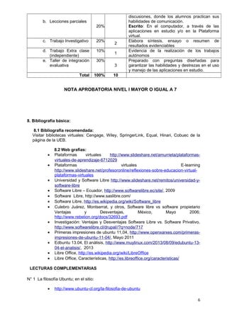 b. Lecciones parciales 
20% 
discusiones, donde los alumnos practican sus 
habilidades de comunicación. 
Escrito: En el computador, a través de las 
aplicaciones en estudio y/o en la Plataforma 
virtual. 
c. Trabajo Investigativo 20% 2 Elabora síntesis, ensayo o resumen de 
resultados evidenciables 
d. Trabajo Extra clase 
(independiente) 
10% 1 Evidencia de la realización de los trabajos 
autónomos 
e. Taller de integración 
evaluativa 
30% 
3 
Preparado con preguntas diseñadas para 
garantizar las habilidades y destrezas en el uso 
y manejo de las aplicaciones en estudio. 
Total 100% 10 
NOTA APROBATORIA NIVEL I MAYOR O IGUAL A 7 
8. Bibliografía básica: 
8.1 Bibliografía recomendada: 
Visitar bibliotecas virtuales: Cengage, Wiley, SpringerLink, Equal, Hinari, Cobuec de la 
página de la UEB. 
8.2 Web grafías: 
· Plataformas virtuales http://www.slideshare.net/amurrieta/plataformas-virtuales- 
de-aprendizaje-6712029 
· Plataformas virtuales E-learning 
http://www.slideshare.ne t /profesoronline/reflexiones-sobre-educacion- virtual-plataformas- 
virtuales 
· Universidad y Software Libre http://www.slideshare.net/remitos/universidad-y-software- 
libre 
· Software Libre – Ecuador, http://www.softwarelibre.ec/site/, 2009 
· Software Libre, http://www.saslibre.com/ 
· Software Libre, http://es.wikipedia.org/wiki/S oftware_libre 
· Culebro Juárez, Montserrat, y otros, Software libre vs software propietario 
Ventajas y Desventajas, México, Mayo 2006; 
http://w ww.rebelion.org/docs/32693.pd f 
· Investigación: Ventajas y Desventajas Software Libre vs. Software Privativo, 
http://www.softwarelibre.cl/drupal//?q=node/717 
· Primeras impresiones de ubuntu 11,04, http://www.openxarxes.com/primeras-impresiones- 
de-ubuntu-11-04/, Mayo 2011 
· Edbuntu 13.04, El análisis, http://www.muylinux.com/2013/08/09/edubuntu-13- 
04-el-analisis/, 2013 
· Libre Office, http://es.wikipedia.org/wiki/LibreOf fice 
· Libre Office, Características, http://es.libreoffice.org/caracteristicas/ 
LECTURAS COMPLEMENTARIAS 
N° 1 La filosofía Ubuntu; en el sitio: 
· http://www.ubuntu-cl.org/la-filosofia-de-ubuntu 
6 
 