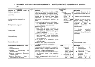 9. PROGRAMA: HERRAMIENTAS INFORMATICAS NIVEL I PERIODO ACADEMICO SEPTIEMBRE 2014 – FEBRERO 
2015 
Contenido Sesión Metodología 
Unidad 1: Software Libre y 
Sistema Operativo. 
Acuerdos 
Ambientación en la plataforma 
virtual 
Enfoque de la asignatura 
Vídeo Taller 
Elabora Ensayo 
Foro de Discusión 
1 Actividad 
Ingrese a la Plataforma virtual de la UEB, 
curso Herramientas Informáticas Nivel I, 
cambiar la contraseña, editar el perfil, 
navegar en las opciones para buscar 
actividades en el aula, trabajos 
autónomos, investigación; publicar las 
tareas 
•Presentación y explicación del Sílabo y 
su metodología (Contrato Acuerdo 
entre el profesor y los alumnos). 
•Integración grupal 
•Vídeo Taller de auto motivación: La 
superación del Águila, Para cambiar 
vidas (Nick), y el Cambio del Águila, 
analice y reflexione. 
•Elabora un ensayo en base al vídeo, 
debe contener: Tema, introducción, 
desarrollo y conclusión, socializa con 
sus compañeros. 
•Subir ensayo en la plataforma, opción 
Subir Ensayo 
•Participa en el Foro: Conociendo al 
grupo, presentación entre todos. 
Tarea: 
•Trabajo de 
investigación 1 
de la Unidad1 
•Subir a la 
Plataforma, 
opción Subir 
Investigación 
Unidad1 
Resultado 
* Manejo Correcto de la 
plataforma virtual de la UEB. 
* Manejo correcto del Sílabo. 
* Manejo correcto del Sianet, 
sección CAED Control de 
Asistencia Estudiantil y 
Docente, en busca del 
sílabo, asistencia y 
calificaciones. 
* Cambio actitudinal 
compromiso personal 
durante el desarrollo de la 
signatura. 
·· 
Conociendo al grupo 
Fundamentos del Software Libre 
•Historia 
•Conceptualización 
•Ventajas – Desventajas del 
Software Libre 
•Sistemas Operativos: Concepto, 
Utilidad, Tipos 
•Sistema Operativo: Linux – 
conceptuación de Ubuntu 
2 Actividad 
•Socialización del trabajo de investigación 
•Vídeos Sobre la temática Software Libre 
•Participa en Foro de Diagnóstico. 
•Presentación Slideshare los fundamentos 
del Software Libre y su respectivo 
análisis 
•Lectura complementaria 1 La Filosofía de 
Ubuntu. 
Tarea 
· Desarrolle el 
trabajo 
autónomo 1 
hasta la parte 
pertinente. 
· Participar en la 
construcción 
del Wiki 
Resultado 
· Capacidad de 
demostración y 
dominio de temas 
· Diferencia entre 
software libre y 
privativo. 
· Actitud frente al 
manejo de los 
8 
 