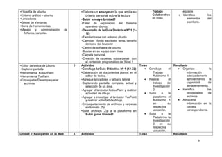 •Filosofía de ubuntu 
•Entorno gráfico – ubuntu 
•Lanzadores 
•Gestor de Ventanas 
•Barra de Herramientas 
•Manejo y administración de 
ficheros, carpetas 
•Elabore un ensayo en la que emita su 
criterio personal sobre la lectura 
•Subir ensayo Unidad1 
•Taller de exploración del Sistema 
operativo ubuntu. 
•Desarrollo de la Guía Didáctica Nº 1 (1- 
12) 
•Familiarizarse con entorno ubuntu 
•Cambiar: fondo escritorio, tema, tamaño 
de icono del lanzador 
•Centro de software de ubuntu 
•Buscar en su equipo o en línea 
•Carpeta personal. 
•Creación de carpetas, subcarpetas con 
el contenido programático del Nivel 1 
Trabajo 
Colaborativo 
en línea. 
equipos 
· Identifica los 
elementos del 
escritorio. 
•Editor de textos de Ubuntu 
•Capturar pantalla 
•Herramienta KolourPaint 
•Herramienta TuxPaint 
•Empaquetar/Desempaquetar 
archivos 
3 Actividad 
•Concluye la Guía Didáctica Nº 1 (13-22) 
•Elaboración de documentos planos en el 
editor de textos. 
•Agregue lanzadores a la barra lateral 
•Capturando pantalla: completa, actual y 
selección de un área. 
•Agregar el lanzador KolourPaint y realizar 
actividad de dibujo 
•Agregar e investigar el lanzador TuxPaint 
y realizar actividad de dibujo. 
•Empaquetamiento de archivos y carpetas 
en formato .Zip 
•Subir archivos .Zip a la plataforma en 
Subir guías Unidad1 
Tarea 
· Concluya el 
Trabajo 
Autónomo 1 
· Realice el 
trabajo de 
Investigación 
2 
· Suba a la 
plataforma el 
Autónomo 1 
en su 
respectiva 
ubicación. 
· Suba a la 
Plataforma la 
Investigación 
2 en su 
respectiva 
ubicación. 
Resultado 
· Organiza la 
información 
adecuadamente 
aprovechando la 
capacidad de 
almacenamiento. 
· Identifica las 
propiedades de 
archivos 
· Almacena 
información en la 
carpeta 
correspondiente. 
Unidad 2: Navegando en la Web 4 Actividad Tarea Resultado 
9 
 