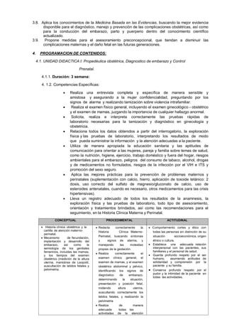 3.8. Aplica los conocimientos de la Medicina Basada en las Evidencias, buscando la mejor evidencia
disponible para el diagnóstico, manejo y prevención de las complicaciones obstétricas, así como
para la conducción del embarazo, parto y puerperio dentro del conocimiento científico
actualizado.
3.9.
Propone medidas para el asesoramiento preconcepcional, que tiendan a disminuir las
complicaciones maternas y el daño fetal en las futuras generaciones.
4.

PROGRAMACION DE CONTENIDOS:
4.1. UNIDAD DIDACTICA I: Propedéutica obstétrica, Diagnostico de embarazo y Control
Prenatal.
4.1.1. Duración: 3 semana:
4. 1.2. Competencias Específicas:













Realiza una entrevista completa y específica de manera sensible y
amistosa y asegurando a la mujer confidencialidad, preguntando por los
signos de alarma y realizando tamización sobre violencia intrafamiliar.
Realiza el examen físico general, incluyendo el examen ginecológico - obstétrico
y el examen de mamas, juzgando la importancia de cualquier hallazgo anormal.
Solicita, realiza e interpreta correctamente las pruebas rápidas de
laboratorio necesarias para la tamización y diagnóstico en ginecología y
obstetricia.
Relaciona todos los datos obtenidos a partir del interrogatorio, la exploración
física y las pruebas de laboratorio, interpretando los resultados de modo
que pueda suministrar la información y la atención adecuadas a la paciente.
Utiliza de manera apropiada la educación sanitaria y las aptitudes de
comunicación para orientar a las mujeres, pareja y familia sobre temas de salud,
como la nutrición, higiene, ejercicio, trabajo doméstico y fuera del hogar, riesgos
ambientales para el embarazo, peligros del consumo de tabaco, alcohol, drogas
y de medicamentos no formulados, riesgos de la infección por el VIH e ITS y
promoción del sexo seguro.
Aplica las mejores prácticas para la prevención de problemas maternos y
perinatales (suplementación con calcio, hierro, aplicación de toxoide tetánico: 2
dosis, uso correcto del sulfato de magnesio/gluconato de calcio, uso de
esteroides antenatales, cuando es necesario, otros medicamentos para las crisis
hipertensivas).
Lleva un registro adecuado de todos los resultados de la anamnesis, la
exploración física y las pruebas de laboratorio, todo tipo de asesoramiento,
orientación y tratamientos brindados, así como las recomendaciones para el
seguimiento, en la Historia Clínica Materna y Perinatal.

CONCEPTUAL

PROCEDIMENTAL

ACTITUDINAL

 Historia clínica obstétrica y la
cartilla de atención maternoperinatal.
 Mecanismo
de fecundación,
implantación y desarrollo del
embarazo,
así
como
la
semiología de los genitales
femeninos, incluidas las mamas,
y los tiempos del examen
obstétrico (medición de la altura
uterina, maniobras de Leopold,
auscultación de latidos fetales y
pelvimetria.

 Redacta
correctamente
la
Historia
Clínica MaternoPerinatal, buscando síntomas
y
signos de alarma, y
manejando
las
molestias
propias de la gestación.
 Realiza
correctamente
el
examen clínico general, el
examen de mamas, y el examen
obstétrico abdominal y pélvico,
identificando los signos de
diagnóstico
de
embarazo,
determinando
la
situación,
presentación y posición fetal,
midiendo
altura
uterina,
auscultando correctamente los
latidos fetales, y realizando la
pelvimetria
 Realiza
de
manera
adecuada
todas las
actividades de la atención

 Comportamiento cortes y ético con
todas las personas sin distinción de su
situación
socioeconómica, origen
étnico o cultura.
 Establece una adecuada relación
interpersonal con las pacientes, sus
familiares y el personal de salud.
 Guarda profundo respeto por el ser
humano,
asumiendo actitudes de
solidaridad y comprensión por la
paciente y su familia.
 Conserva profundo respeto por el
pudor y la intimidad de la paciente en
todas las actividades.

 