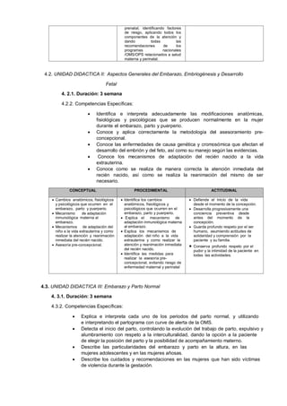 prenatal, identificando factores
de riesgo, aplicando todos los
componentes de la atención y
dando
todas
las
recomendaciones
de
los
programas
nacionales
/OMS/OPS relacionados a salud
materna y perinatal.

4.2. UNIDAD DIDACTICA II: Aspectos Generales del Embarazo, Embriogénesis y Desarrollo
Fetal
4. 2.1. Duración: 3 semana
4.2.2. Competencias Específicas:







Identifica e interpreta adecuadamente las modificaciones anatómicas,
fisiológicas y psicológicas que se producen normalmente en la mujer
durante el embarazo, parto y puerperio.
Conoce y aplica correctamente la metodología del asesoramiento preconcepcional.
Conoce las enfermedades de causa genética y cromosómica que afectan el
desarrollo del embrión y del feto, así como su manejo según las evidencias.
Conoce los mecanismos de adaptación del recién nacido a la vida
extrauterina.
Conoce como se realiza de manera correcta la atención inmediata del
recién nacido, así como se realiza la reanimación del mismo de ser
necesario.

CONCEPTUAL

PROCEDIMENTAL

 Cambios anatómicos, fisiológicos
y psicológicos que ocurren en el
embarazo, parto y puerperio.
 Mecanismo
de adaptación
inmunológica materna al
embarazo.
 Mecanismos de adaptación del
niño a la vida extrauterina y como
realizar la atención y reanimación
inmediata del recién nacido.
 Asesoría pre-concepcional.

 Identifica los cambios
anatómicos, fisiológicos y
psicológicos que ocurren en el
embarazo, parto y puerperio.
 Explica el mecanismo de
adaptación inmunológica materna
al embarazo.
 Explica los mecanismos de
adaptación del niño a la vida
extrauterina y como realizar la
atención y reanimación inmediata
del recién nacido.
 Identifica las medidas para
realizar la asesoría preconcepcional, evitando riesgo de
enfermedad maternal y perinatal

ACTITUDINAL
 Defiende el inicio de la vida
desde el momento de la concepción.
 Desarrolla progresivamente una
conciencia preventiva desde
antes del momento de la
concepción.
 Guarda profundo respeto por el ser
humano, asumiendo actitudes de
solidaridad y comprensión por la
paciente y su familia.



Conserva profundo respeto por el
pudor y la intimidad de la paciente en
todas las actividades.

4.3. UNIDAD DIDACTICA III: Embarazo y Parto Normal
4. 3.1. Duración: 3 semana
4.3.2. Competencias Específicas:






Explica e interpreta cada uno de los periodos del parto normal, y utilizando
e interpretando el partograma con curve de alerta de la OMS.
Detecta el inicio del parto, controlando la evolución del trabajo de parto, expulsivo y
alumbramiento con respeto a la interculturalidad, dando la opción a la paciente
de elegir la posición del parto y la posibilidad de acompañamiento materno.
Describe las particularidades del embarazo y parto en la altura, en las
mujeres adolescentes y en las mujeres añosas.
Describe los cuidados y recomendaciones en las mujeres que han sido víctimas
de violencia durante la gestación.

 