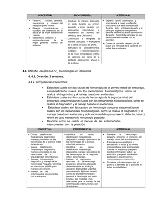CONCEPTUAL





Factores,
causas, periodos,
mecanismos y manejo del
trabajo de parto normal.
Riesgos, complicaciones y
cuidados del embarazo en la
altura, en la mujer adolescente
y añosa
Estadísticas, cuidados y
recomendaciones
de
la
mujer gestante víctima de
violencia.

PROCEDIMENTAL

ACTITUDINAL

 Conduce de manera adecuada
el parto durante su primer,
segundo y tercer periodo con
adecuación
intercultural,
y
respetando las normas del
MINSA y de la OMS/OPS.
 Confecciona e interpreta de
manera adecuada el Partograma
de la OMS con curva de alerta.
 Estructura los
procedimientos,
cuidados
y recomendaciones
de la mujer embarazada víctima
de violencia, así como de la
gestante adolescente, añosa o
de la altura.

 Expresa apoyo psicológico y
emocional a la mujer y su familia;
procurando que esté acompañada
durante todo el trabajo de parto y el
parto por la persona que prefiera;
dándole información sobre la evolución
del parto, haciéndola participar en las
decisiones relacionadas con su
atención.



Conserva profundo respeto por el
pudor y la intimidad de la paciente en
todas las actividades.

4.4. UNIDAD DIDACTICA IV: Hemorragias en Obstetricia
4. 4.1. Duración: 3 semanas.
4.4.2. Competencias Específicas:








Establece cuales son las causas de hemorragia de la primera mitad del embarazo,
esquematizando cuales son los mecanismos fisiopatológicos, como se
realiza el diagnóstico y el manejo basado en evidencias.
Establece cuales son las causas de hemorragia de la segunda mitad del
embarazo, esquematizando cuales son los mecanismos fisiopatológicos, como se
realiza el diagnóstico y el manejo basado en evidencias.
Establece cuales son las causas de hemorragia posparto, esquematizando
cuales son los mecanismos fisiopatológicos, como se realiza el diagnóstico y el
manejo basado en evidencias y aplicando medidas para prevenir, detectar, tratar y
referir en caso necesario la hemorragia posparto.
Describe como se realiza el manejo de las enfermedades
intercurrentes con la gestación.

CONCEPTUAL

PROCEDIMENTAL

 Causa, clasificación,
fisiopatología, diagnostico,
manejo y pronóstico de las
hemorragias de la primera mitad
del embarazo.
 Causa, clasificación,
fisiopatología, diagnostico,
manejo y pronóstico de las
hemorragias de la
segunda mitad del embarazo.
 Causas, fisiopatología,
diagnostico, y manejo de las
hemorragias Posparto. Identifica
las normas del MINSA para
manejo y prevención.
 Manejo de las
enfermedades intercurrentes
con el embarazo.

 Identifica
las
causa,
clasificación, fisiopatología,
diagnostico, manejo y pronóstico de
las hemorragias de la primera
mitad del embarazo.
 Identifica
las
causa,
clasificación, fisiopatología,
diagnostico, manejo y pronóstico de
las hemorragias de la segunda
mitad del embarazo.
 Realiza el diagnóstico
oportuno de la hemorragia
posparto y el manejo adecuado
dependiendo de su etiología,
aplicando las medidas urgentes
para detenerla. Aplica el manejo
activo del alumbramiento para
prevenir la hemorragia pos parto.
 Emplea las medidas más
adecuadas para el manejo de las
enfermedades intercurrentes con
el embarazo.

ACTITUDINAL





Previene
la
hemorragia
posparto aplicando el protocolo del
manejo activo del alumbramiento.
Expresa apoyo psicológico y
emocional a la mujer y su familia;
procurando que esté acompañada
durante el posparto y puerperio
dándole información sobre su
evolución puerperal, haciéndola
participar en las decisiones
relacionadas con su atención.
Conserva profundo respeto por el
pudor y la intimidad de la paciente en
todas las actividades.

 