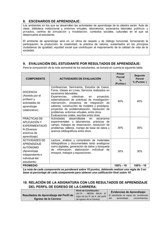 8. ESCENARIOS DE APRENDIZAJE:
Los ambientes en los que se desarrollan las actividades de aprendizaje de la cátedra serán: Aula de
clase, biblioteca institucional y entornos virtuales, laboratorios, escenarios laborales públicos y
privados, centros de simulación y modelación, contextos sociales, culturales en el que se
desenvuelve el estudiante.
El ambiente de aprendizaje será en un clima de respeto y de diálogo horizontal, fomentando la
participación, la producción, la creatividad, la práctica de valores, sustentados en los principios
ciudadanos de igualdad, equidad social que contribuyan al mejoramiento de la calidad de vida de la
sociedad.
9. EVALUACIÓN DEL ESTUDIANTE POR RESULTADOS DE APRENDIZAJE:
Para la composición de la nota semestral de los estudiantes, se tomará en cuenta la siguiente tabla:
COMPONENTE ACTIVIDADES DE EVALUACIÓN
Primer
Parcial
%
(Puntos:)
Segundo
Parcial
% (Puntos: )
DOCENCIA
(Asistido por el
profesor y
actividades de
aprendizaje
colaborativo)
Conferencias, Seminarios, Estudios de Casos,
Foros, Clases en Línea, Servicios realizados en
escenarios laborables.
Experiencias colectivas en proyectos:
sistematización de prácticas de investigación-
intervención, proyectos de integración de
saberes, construcción de modelos y prototipos,
proyectos de problematización, resolución de
problemas, entornos virtuales, entre otros.
Evaluaciones orales, escritas entre otras.
40% 40%
PRÁCTICAS DE
APLICACIÓN Y
EXPERIMENTACIÓ
N (Diversos
entornos de
aprendizaje)
Actividades desarrolladas en escenarios
experimentales o laboratorios, prácticas de
campo, trabajos de observación, resolución de
problemas, talleres, manejo de base de datos y
acervos bibliográficos entre otros.
30% 30%
ACTIVIDADES DE
APRENDIZAJE
AUTÓNOMO
(Aprendizaje
independiente e
individual del
estudiante)
Lectura, análisis y compresión de materiales
bibliográficos y documentales tanto analógicos
como digitales, generación de datos y búsqueda
de información, elaboración individual de
ensayos, trabajos y exposiciones.
30% 30%
PROMEDIO 100% - 10 100% - 10
La nota de cada componente se ponderará sobre 10 puntos, debiendo realizar una regla de 3 en
base al porcentaje de cada componente para obtener una calificación final sobre 10.
10. RELACIÓN DE LA ASIGNATURA CON LOS RESULTADOS DE APRENDIZAJE
DEL PERFIL DE EGRESO DE LA CARRERA:
Resultados de Aprendizaje del Perfil de
Egreso de la Carrera:
Nivel de Contribución:
(ALTA – MEDIA -BAJA: Al
logro de los R. de A. del perfil
de egreso de la Carrera)
Evidencias de Aprendizaje:
El estudiante es capaz de: (evidencias
del aprendizaje: conocimientos,
 