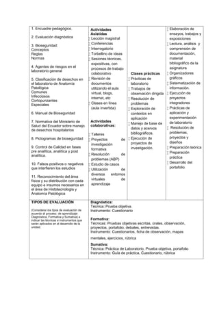 1. Encuadre pedagógico.
2. Evaluación diagnóstica
3. Bioseguridad:
Conceptos
Reglas
Normas
4. Agentes de riesgos en el
laboratorio general
5. Clasificación de desechos en
el laboratorio de Anatomía
Patológica
Comunes
Infecciosos
Cortopunzantes
Especiales
6. Manual de Bioseguridad
7. Normativa del Ministerio de
Salud del Ecuador sobre manejo
de desechos hospitalarios
8. Pictogramas de bioseguridad
9. Control de Calidad en fases
pre analítica, analítica y post
analítica.
10. Falsos positivos o negativos
que interfieren los estudios
11. Reconocimiento del área
física y su distribución con cada
equipo e insumos necesarios en
el área de Histotecnologia y
Anatomía Patológica
Actividades
Asistidas
 Lección magistral
 Conferencias
 Interrogatorio
 Torbellino de ideas
 Sesiones técnicas,
expositivas, con
procesos de trabajo
colaborativo
 Revisión de
documentos
utilizando el aula
virtual, blogs,
internet, etc
 Clases en línea
(aula invertida)
Actividades
colaborativas:
 Talleres
 Proyectos de
investigación
formativa
 Resolución de
problemas (ABP)
 Estudio de casos
 Utilización de
diversos entornos
virtuales de
aprendizaje
Clases prácticas
 Prácticas de
laboratorio
 Trabajos de
observación dirigida
 Resolución de
problemas
 Exploración de
contextos en
aplicación
 Manejo de base de
datos y acervos
bibliográficos.
 Ejecución de
proyectos de
investigación.
 Elaboración de
ensayos, trabajos y
exposiciones
 Lectura, análisis y
comprensión de
documentación,
material
bibliográfico de la
asignatura
 Organizadores
gráficos
 Sistematización de
información.
 Ejecución de
proyectos
integradores
 Prácticas de
aplicación y
experimentación
de laboratorio
 Resolución de
problemas,
proyectos y
diseños
 Preparación teórica
 Preparación
práctica
 Desarrollo del
portafolio.
TIPOS DE EVALUACIÓN
(Considerar los tipos de evaluación de
acuerdo al proceso de aprendizaje:
Diagnóstica, Formativa y Sumativa) e
indicar las técnicas e instrumentos que
serán aplicados en el desarrollo de la
unidad.
Diagnóstica:
Técnica: Prueba objetiva.
Instrumento: Cuestionario
Formativa:
Técnicas: Pruebas objetivas escritas, orales, observación,
proyectos, portafolio, debates, entrevistas.
Instrumento: Cuestionarios, ficha de observación, mapas
mentales, ejercicios, rúbrica
Sumativa:
Técnica: Práctica de Laboratorio, Prueba objetiva, portafolio
Instrumento: Guía de práctica, Cuestionario, rúbrica
 