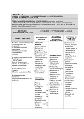 UNIDAD Nº: 04
NOMBRE DE LA UNIDAD: ESTUDIOS ESPECIALES EN HISTOTECNOLOGIA
NÚMERO DE HORAS POR UNIDAD: 16
RESULTADO(S) DE APRENDIZAJE DE LA UNIDAD (Al menos uno por unidad):
- Utilizar la técnica de corte en un criostato con la aplicación de procedimientos trans-operatorios,
además conocer que es la inmunohistoquímica, procedimiento decal, y protocolos de necropsias con
estudios histopatológicos post-morten
CONTENIDOS
¿Qué debe saber, hacer y ser?
ACTIVIDADES DE APRENDIZAJE DE LA UNIDAD
TEMAS Y SUBTEMAS:
ACTIVIDADES DE
DOCENCIA
ACTIVIDADES
PRÁCTICAS DE
APLICACIÓN Y
EXPERIMENTACIÓN
ACTIVIDADES DE
APRENDIZAJE
AUTÓNOMO
1. Estudio Transoperatorio (ETO)
Biopsia quirúrgica por
congelación
Muestras insuficientes e
inapropiadas
Criostato, generalidades
Funcionamiento
Impronta
2. Decalcificación de tejido óseo
Fijación primaria
Corte de hueso
Tipos de decalcificación
Métodos de decalcificación
Ventajas y desventajas
3. Inmunohistoquímica
Concepto
Diferentes pruebas especificas
4. Autopsias clínicas
Necropcias
Toma de muestra de tejidos en
cadáveres
Actividades
Asistidas
 Lección magistral
 Conferencias
 Interrogatorio
 Torbellino de ideas
 Sesiones técnicas,
expositivas, con
procesos de trabajo
colaborativo
 Revisión de
documentos
utilizando el aula
virtual, blogs,
internet, etc
 Clases en línea
(aula invertida)
Actividades
colaborativas:
 Talleres
 Proyectos de
investigación
formativa
 Resolución de
problemas (ABP)
 Practica en
laboratorios de
simulación
 Estudio de casos
 Utilización de
diversos entornos
virtuales de
aprendizaje
Clases prácticas
 Prácticas de
laboratorio
 Prácticas de
laboratorio de
simulación
 Trabajos de
observación dirigida
 Resolución de
problemas
 Exploración de
contextos en
aplicación
 Talleres de praxis
en anatomía.
 Manejo de base de
datos y acervos
bibliográficos.
 Ejecución de
proyectos de
investigación.
 Elaboración de
ensayos, trabajos y
exposiciones
 Lectura, análisis y
comprensión de
documentación,
material
bibliográfico de la
asignatura
 Organizadores
gráficos
 Sistematización de
información.
 Ejecución de
proyectos
integradores
 Prácticas de
aplicación y
experimentación
de laboratorio
 Resolución de
problemas,
proyectos y
diseños
 Preparación teórica
 Preparación
práctica
 Desarrollo del
portafolio.
 