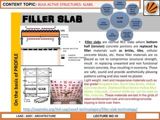 14
LECTURE NO.10
CONTENT TOPIC: BULK ACTIVE STRUCTURES- SLABS
LSAD : AD01 : ARCHITECTURE
FILLER SLABOnthebasisofPROFILE
• Filler slabs are normal RCC slabs where bottom
half (tension) concrete portions are replaced by
filler materials such as bricks, tiles, cellular
concrete blocks, etc. these filler materials are so
placed as not to compromise structural strength,
result in replacing unwanted and non functional
tension concrete, thus resulting in economy. These
are safe, sound and provide aesthetically pleasing
patterns ceiling and also need no plaster.
Light weight, inert and inexpensive materials such as
low gradeMangalore tiles, Burnt Clay Bricks, Hollow
Concrete blocks, Stabilized Mud blocks/ Hollow Mud
blocks, Clay pots, Coconut shells etc. can be used as
filler materials. These materials are laid in the grids of
steel reinforcement rods and concreting/concrete
topping is done over them.
http://sepindia.org/ihd-sep/ceeef-technologies/filler-slab-technology/
 