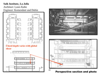 Salk Institute, La Jolla
Architect: Louis Kahn
Engineer: Komendant and Dubin
Perspective section and photo
Chord depth varies with global
shear
25
 