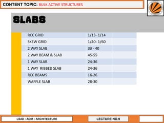 28
S.No Structural Element L/D Ratio Span
1 RCC GRID 1/13- 1/14
2 SKEW GRID 1/40- 1/60
3 2 WAY SLAB 33 - 40
4 2 WAY BEAM & SLAB 45-55
5 1 WAY SLAB 24-36
6 1 WAY RIBBED SLAB 24-36
7 RCC BEAMS 16-26
8 WAFFLE SLAB 28-30
LECTURE NO.9
CONTENT TOPIC: BULK ACTIVE STRUCTURES
LSAD : AD01 : ARCHITECTURE
SLABS
 
