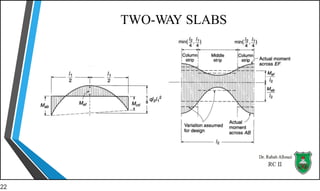 reinforced concrete II slab designing.pptx