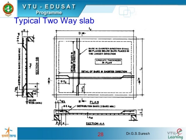 slabs beam reinforcement detailing