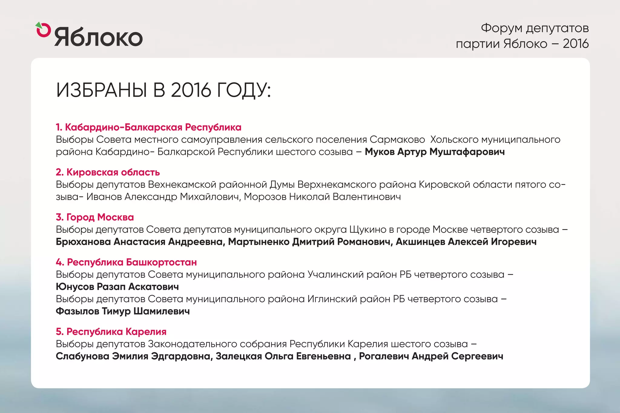 Форум депутатов
партии Яблоко – 2016
ИЗБРАНЫ В 2016 ГОДУ:
1. Кабардино-Балкарская Республика
Выборы Совета местного самоуправления сельского поселения Сармаково Хольского муниципального
района Кабардино- Балкарской Республики шестого созыва – Муков Артур Муштафарович
2. Кировская область
Выборы депутатов Вехнекамской районной Думы Верхнекамского района Кировской области пятого со-
зыва- Иванов Александр Михайлович, Морозов Николай Валентинович
3. Город Москва
Выборы депутатов Совета депутатов муниципального округа Щукино в городе Москве четвертого созыва –
Брюханова Анастасия Андреевна, Мартыненко Дмитрий Романович, Акшинцев Алексей Игоревич
4. Республика Башкортостан
Выборы депутатов Совета муниципального района Учалинский район РБ четвертого созыва –
Юнусов Разап Аскатович
Выборы депутатов Совета муниципального района Иглинский район РБ четвертого созыва –
Фазылов Тимур Шамилевич
5. Республика Карелия
Выборы депутатов Законодательного собрания Республики Карелия шестого созыва –
Слабунова Эмилия Эдгардовна, Залецкая Ольга Евгеньевна , Рогалевич Андрей Сергеевич
 