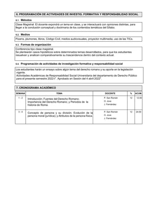 6.1. Métodos
6.2. Medios
6.3. Formas de organización
6.4. Programación de actividades de investigación formativa y responsabilidad social
SEMANA TEMA DOCENTE % ACUM.
1 - 2
Introducción; Fuentes del Derecho Romano;
Importancia del Derecho Romano; y Periodos de la
historia de Roma.
P. San Román
O. Jove
J. Fernández
12 12.00
3 - 4
Concepto de persona y su división; Evolución de la
persona moral (jurídica); y Atributos de la persona física.
P. San Román
O. Jove
J. Fernández
12 24.00
Clase Magistral: El docente expondrá un tema en clase, y se interactuará con opiniones distintas, para
llegar a la conclusión conceptual y doctrinaria de los contenidos temáticos del Sílabo.
Conferencia tipo clase magistral.
Se plantearán casos hipotéticos sobre determinados temas desarrollados, para que los estudiantes
resuelvan y analicen comparativamente su trascendencia dentro del contexto actual.
6. PROGRAMACIÓN DE ACTIVIDADES DE INVESTIG. FORMATIVA Y RESPONSABILIDAD SOCIAL
Pizarra, plumones, libros, Código Civil, medios audiovisuales, proyector multimedia, uso de las TICs.
Los estudiantes harán un ensayo sobre algún tema del derecho romano y su aporte en la legislación
vigente.
Actividades Académicas de Responsabilidad Social Universitaria del departamento de Derecho Público
para el presente semestre 2022-I”. Aprobado en Sesión del 4 abril 2022".
7. CRONOGRAMA ACADÉMICO
 