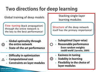 Nakayama Lab.
Machine Perception Group
The University of Tokyo
 Suboptimal (layer-wise)
 Reasonable performance
◦ Even random weights
could work! [Jarrette, 2009]
 Easiness in tuning
 Stability in learning
 Flexibility in the choice of
layer modules
 Global optimality through
the entire network
 State-of-the-art performance
 Difficulty in optimization
 Computational cost
 Constraints on layer modules
5
Fine-tuning (back propagation)
through the entire network is
the key to the best performance!
Structure of the deep network
itself has the primary importance!
Global training of deep models Stacking single-layer
learning modules
◎
◎△
○
 