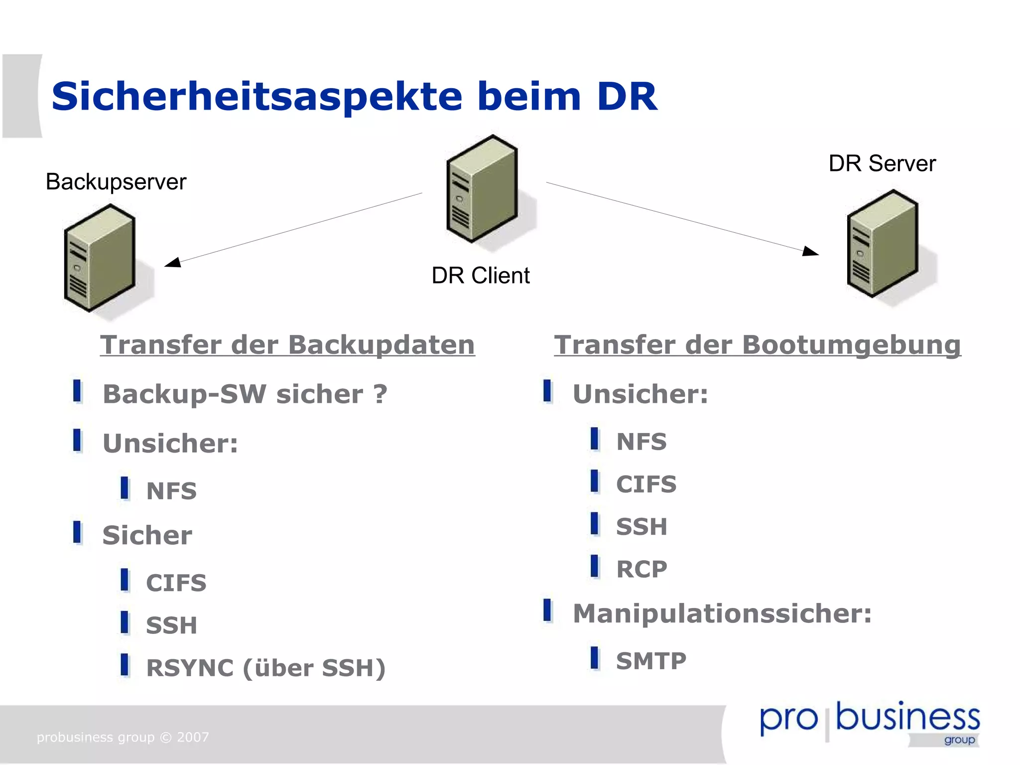 Sicherheitsaspekte beim DR
                                                                DR Server
 Backupserver



                                  DR Client


        Transfer der Backupdaten              Transfer der Bootumgebung
         Backup-SW sicher ?                    Unsicher:
         Unsicher:                               NFS

               NFS                               CIFS

         Sicher                                  SSH
                                                 RCP
               CIFS
               SSH                             Manipulationssicher:

               RSYNC (über SSH)                  SMTP


probusiness group © 2007
 