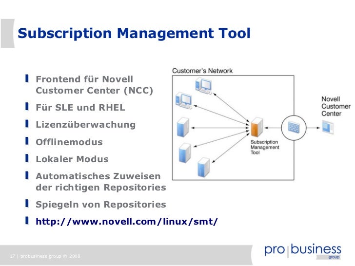 Rhel Rpm Build Rhel Rpm Build