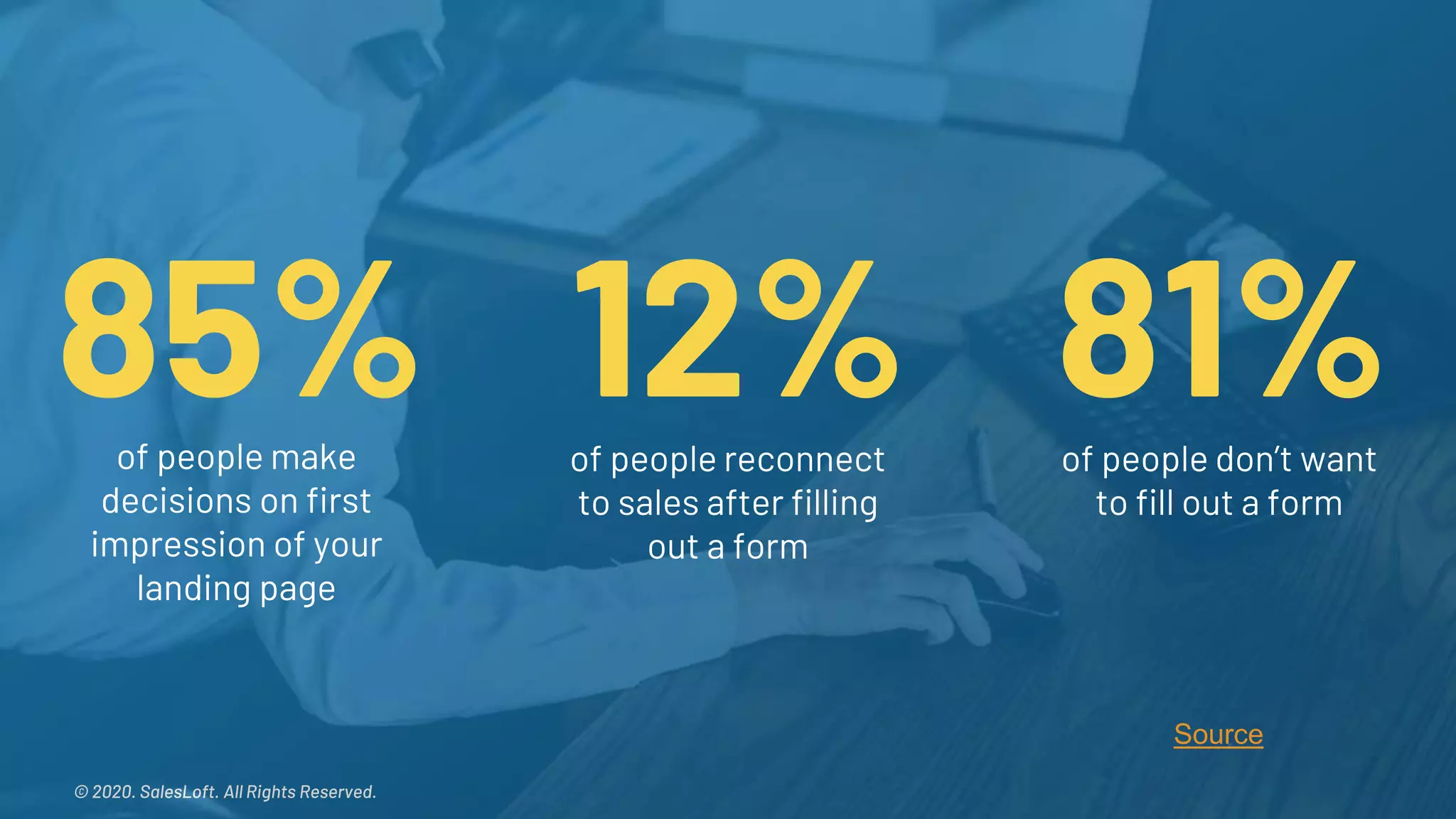 © 2020. SalesLoft. All Rights Reserved.© 2020. SalesLoft. All Rights Reserved.
85%of people make
decisions on first
impression of your
landing page
12%of people reconnect
to sales after filling
out a form
81%of people don’t want
to fill out a form
Source
 