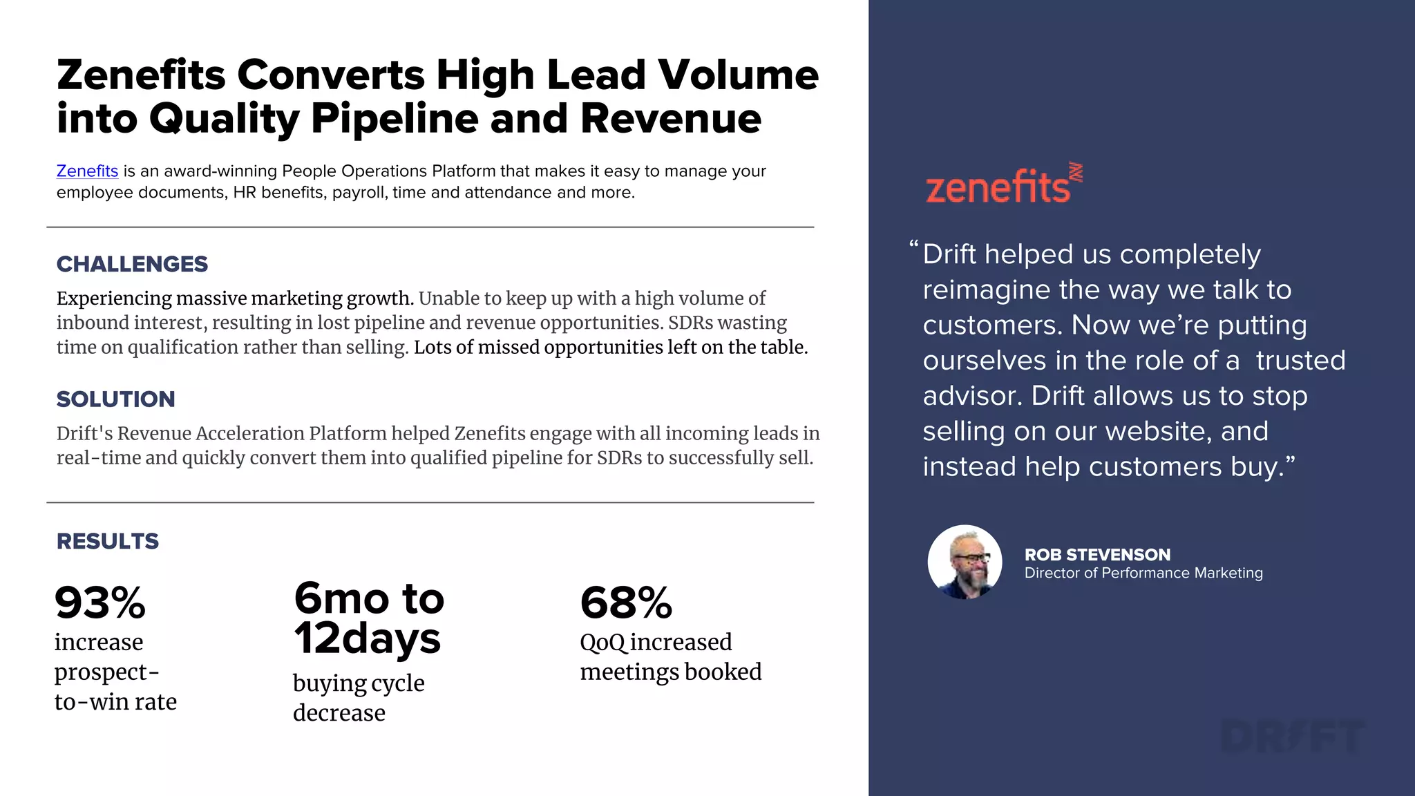 Zenefits is an award-winning People Operations Platform that makes it easy to manage your
employee documents, HR benefits, payroll, time and attendance and more.
Zenefits Converts High Lead Volume
into Quality Pipeline and Revenue
Drift helped us completely
reimagine the way we talk to
customers. Now we’re putting
ourselves in the role of a trusted
advisor. Drift allows us to stop
selling on our website, and
instead help customers buy.”
“CHALLENGES
Experiencing massive marketing growth. Unable to keep up with a high volume of
inbound interest, resulting in lost pipeline and revenue opportunities. SDRs wasting
time on qualification rather than selling. Lots of missed opportunities left on the table.
ROB STEVENSON
Director of Performance Marketing
SOLUTION
Drift's Revenue Acceleration Platform helped Zenefits engage with all incoming leads in
real-time and quickly convert them into qualified pipeline for SDRs to successfully sell.
93%
increase
prospect-
to-win rate
6mo to
12days
buying cycle
decrease
68%
QoQ increased
meetings booked
RESULTS
 