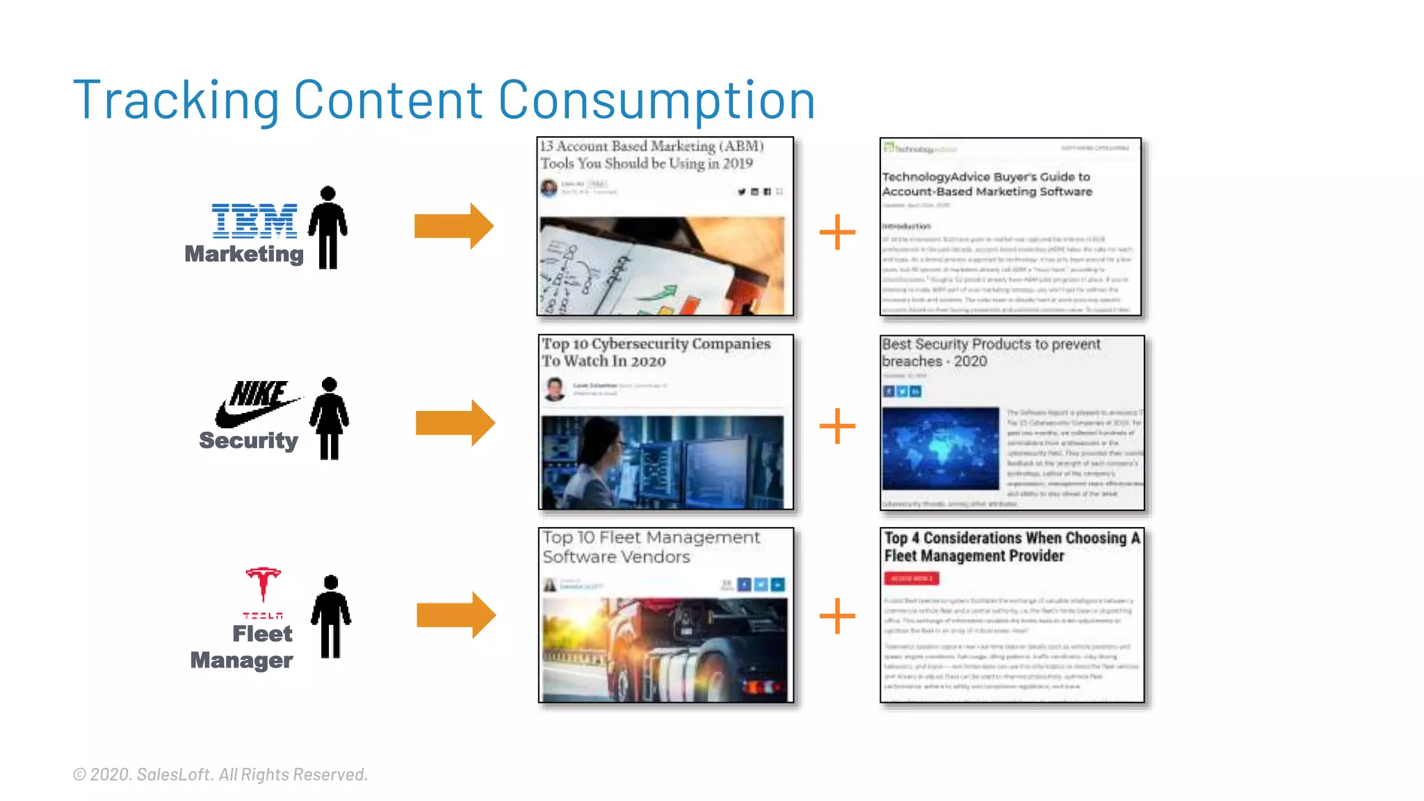 © 2020. SalesLoft. All Rights Reserved.
Marketing
Security
Fleet
Manager
Tracking Content Consumption
 