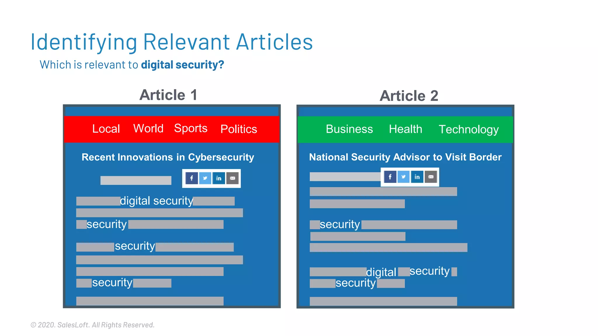 © 2020. SalesLoft. All Rights Reserved.
Which is relevant to digital security?
Article 1 Article 2
Local World Sports Politics Business Health Technology
digital security
security
security
security security
security
security
digital
National Security Advisor to Visit BorderRecent Innovations in Cybersecurity
Identifying Relevant Articles
 