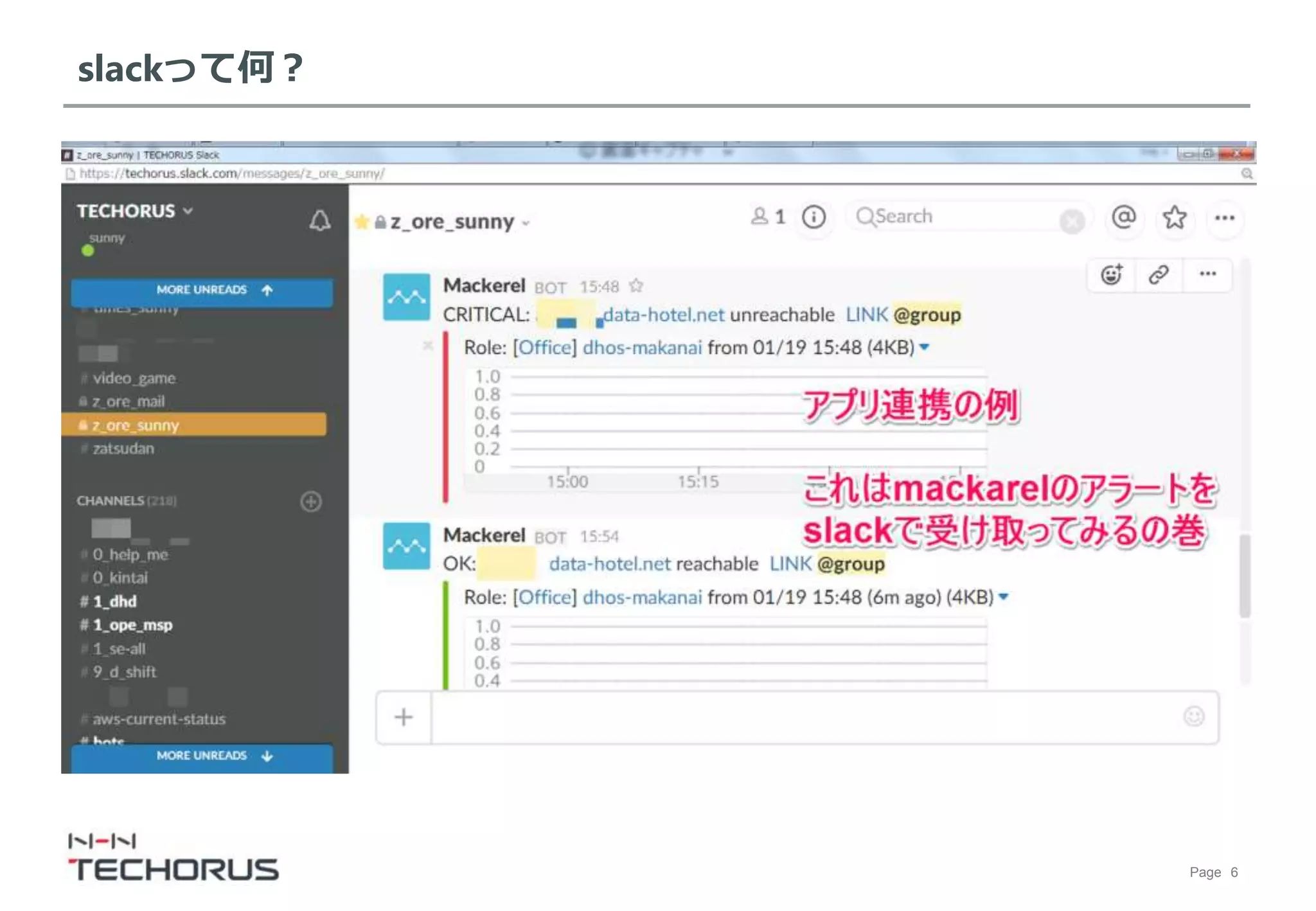 Page 6
slackって何？
 