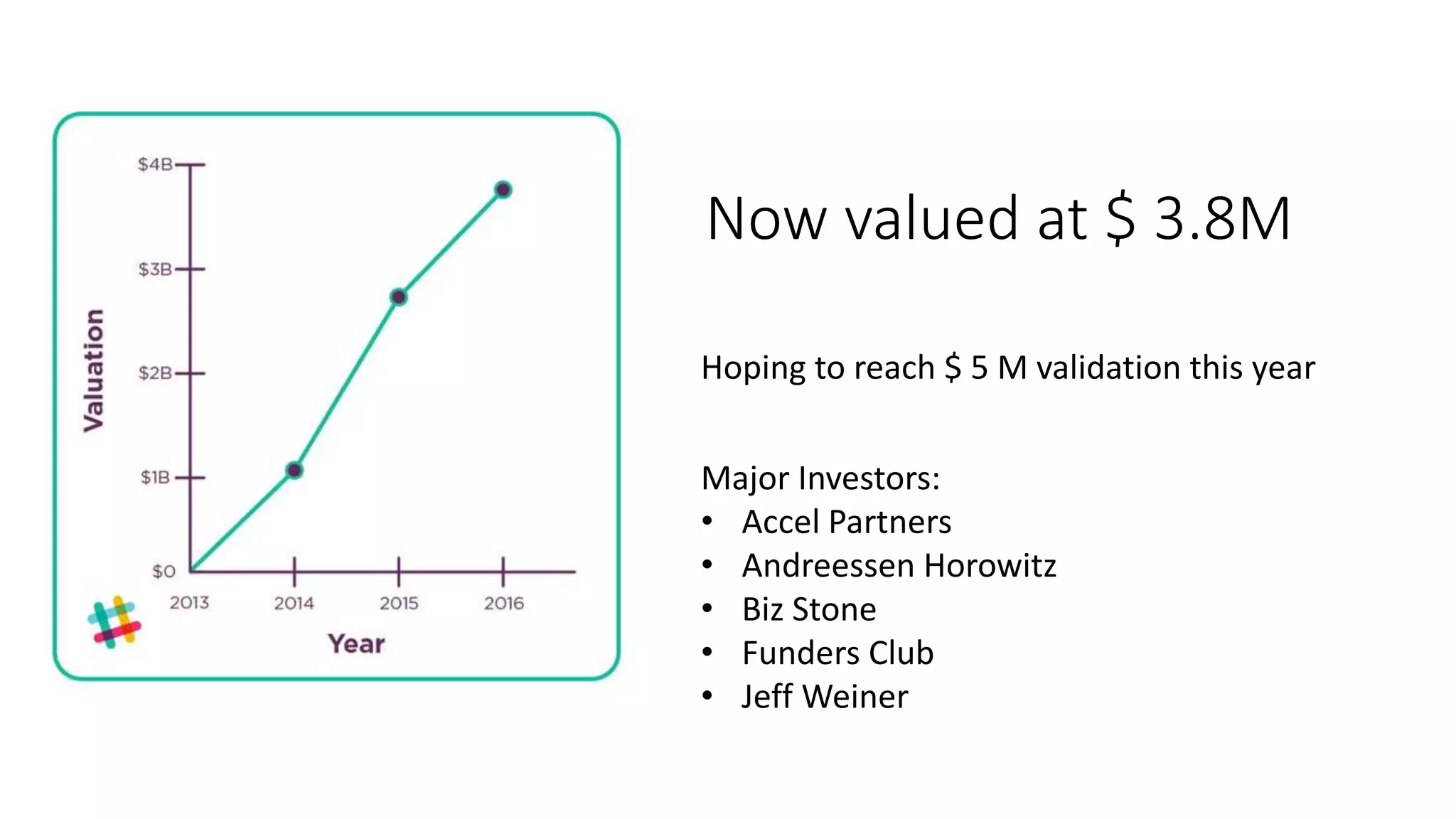 Now valued at $ 3.8M
Hoping to reach $ 5 M validation this year
Major Investors:
• Accel Partners
• Andreessen Horowitz
• Biz Stone
• Funders Club
• Jeff Weiner
 
