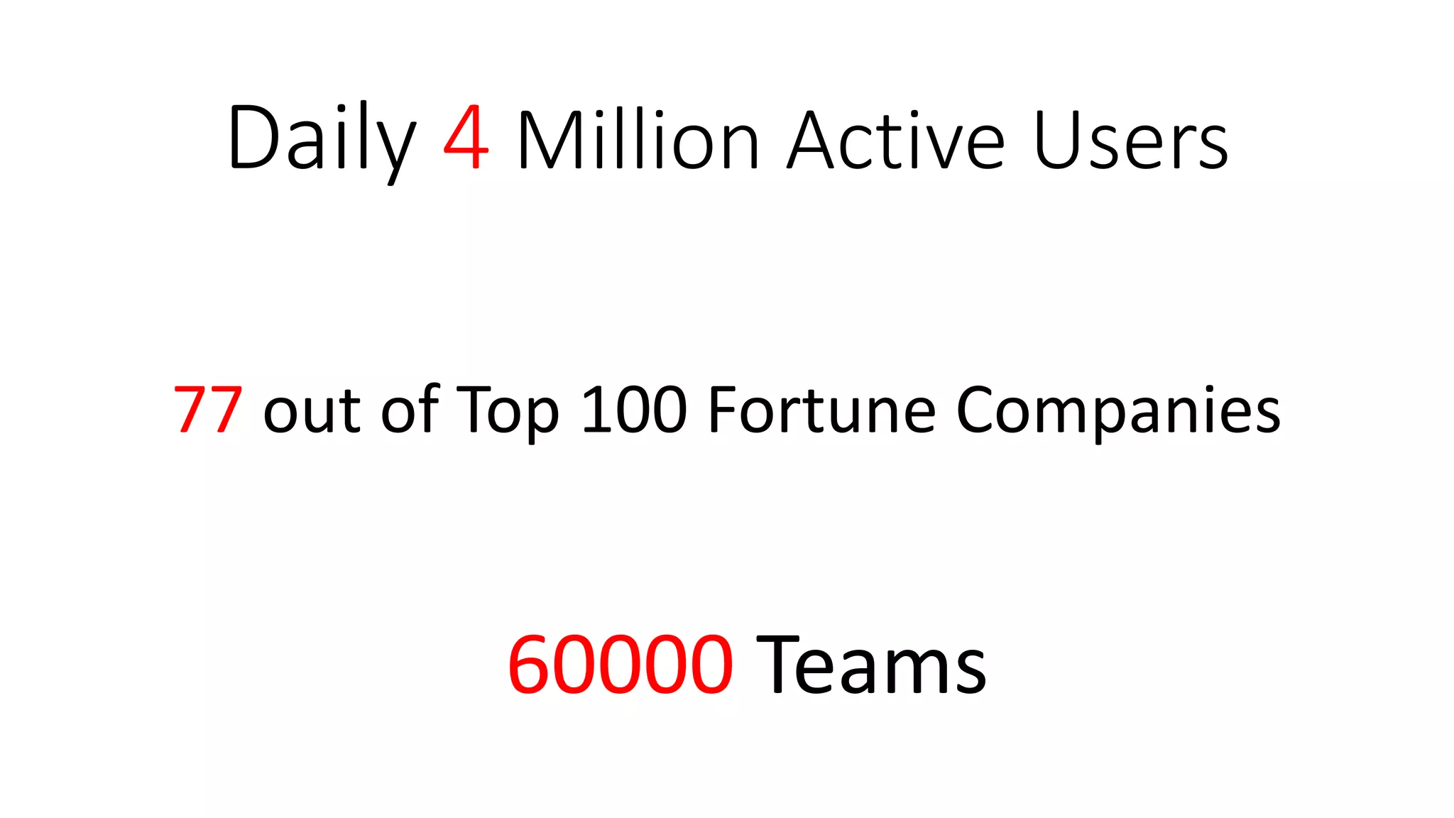 Daily 4 Million Active Users
77 out of Top 100 Fortune Companies
60000 Teams
 