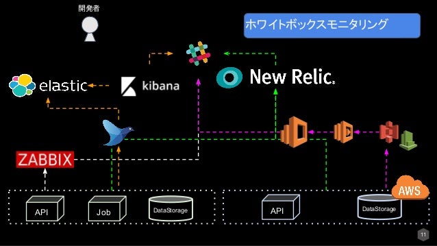 https://image.slidesharecdn.com/slack-180322044314/95/slackmonitoring-11-638.jpg?cb=1521693846
