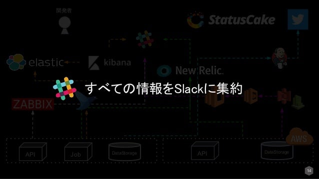 https://image.slidesharecdn.com/slack-180322044314/95/slackmonitoring-14-638.jpg?cb=1521693846