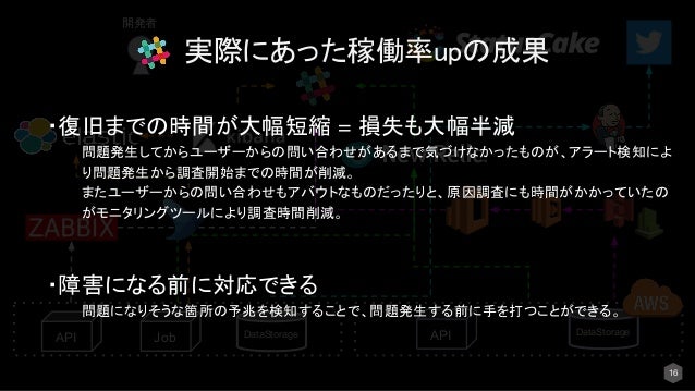 https://image.slidesharecdn.com/slack-180322044314/95/slackmonitoring-16-638.jpg?cb=1521693846
