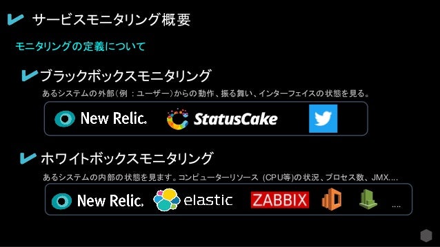 https://image.slidesharecdn.com/slack-180322044314/95/slackmonitoring-3-638.jpg?cb=1521693846
