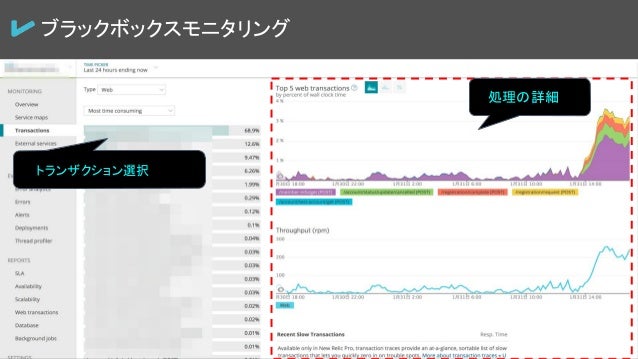 https://image.slidesharecdn.com/slack-180322044314/95/slackmonitoring-6-638.jpg?cb=1521693846